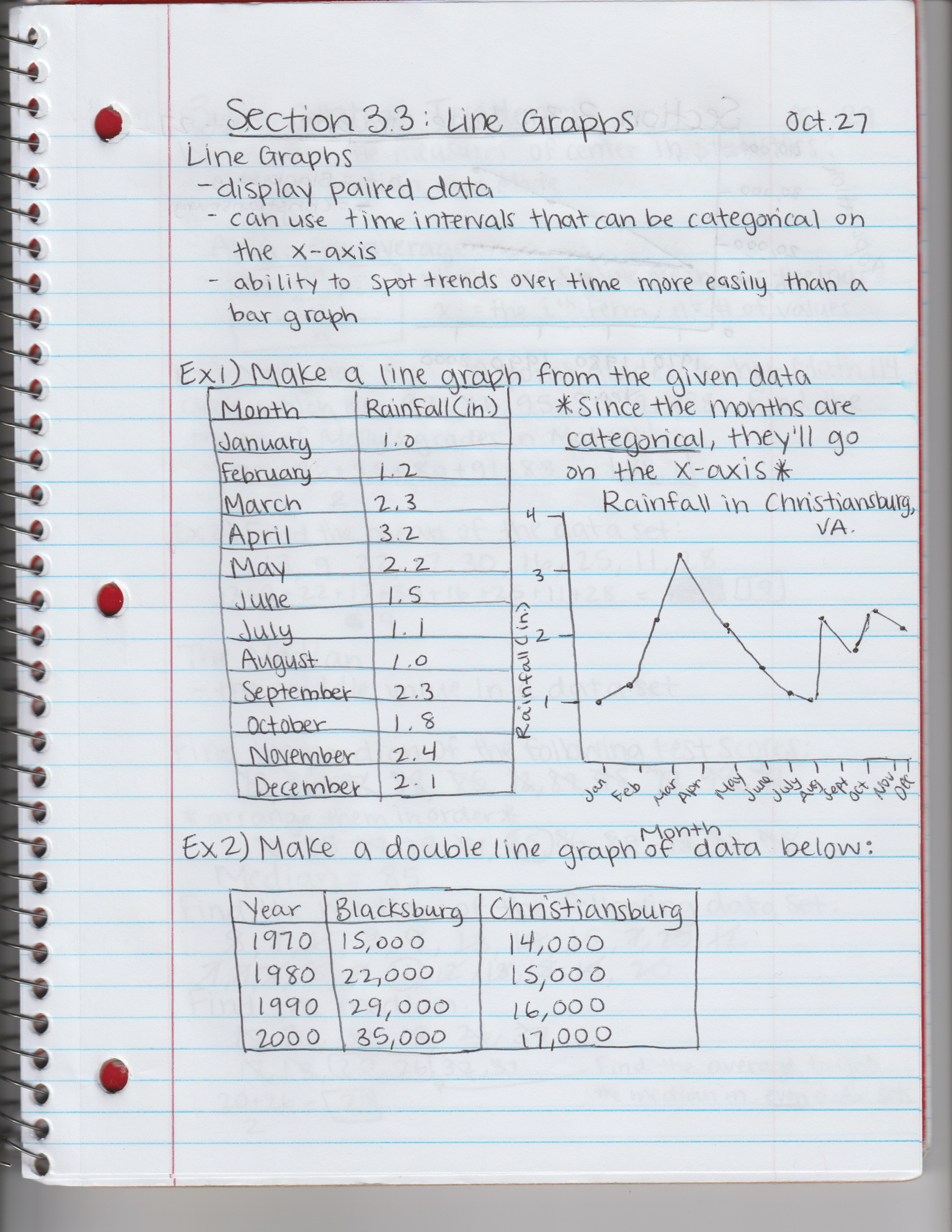 Math & Human Society Week 9 Notes