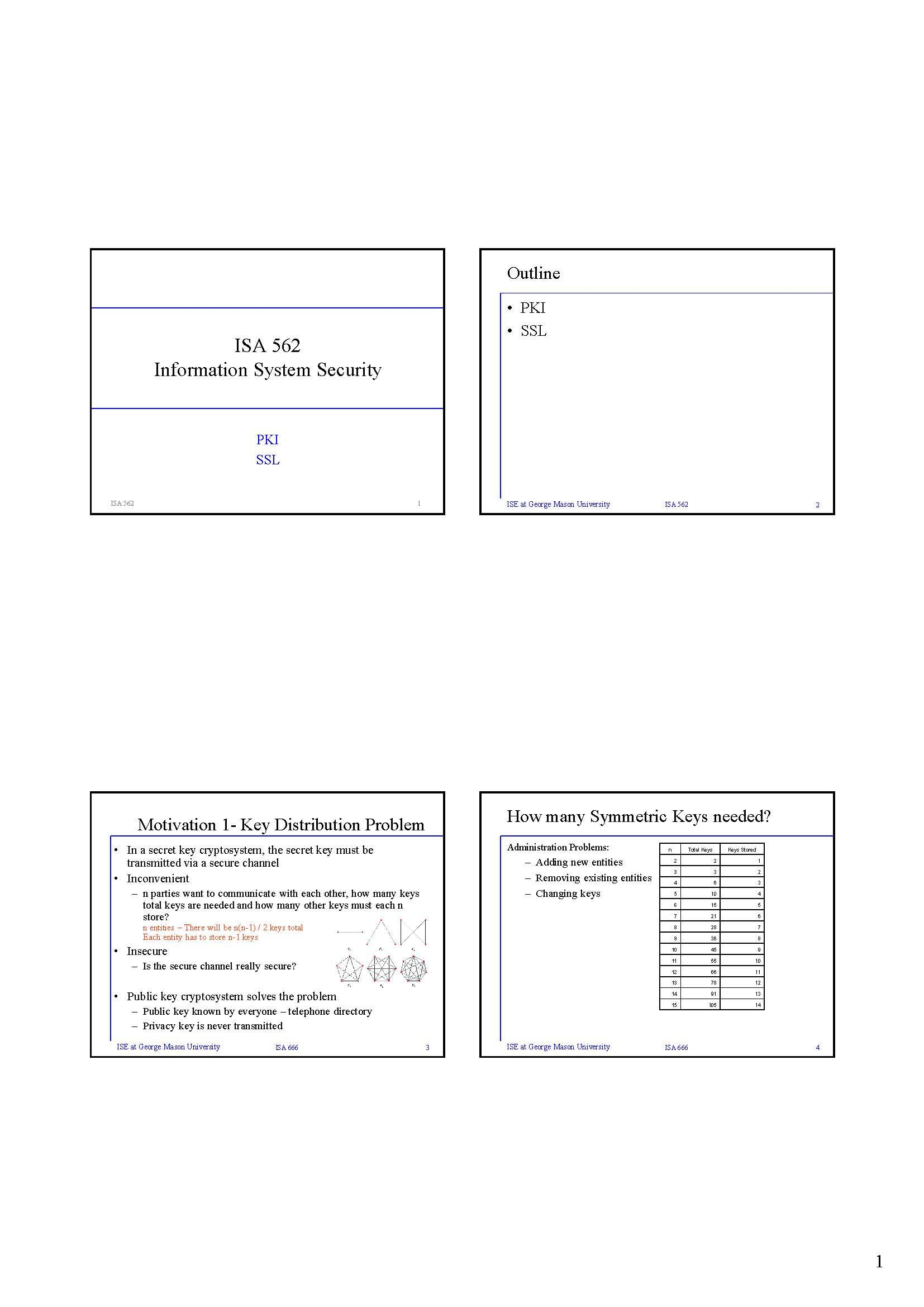 Info Security TheoryPractice