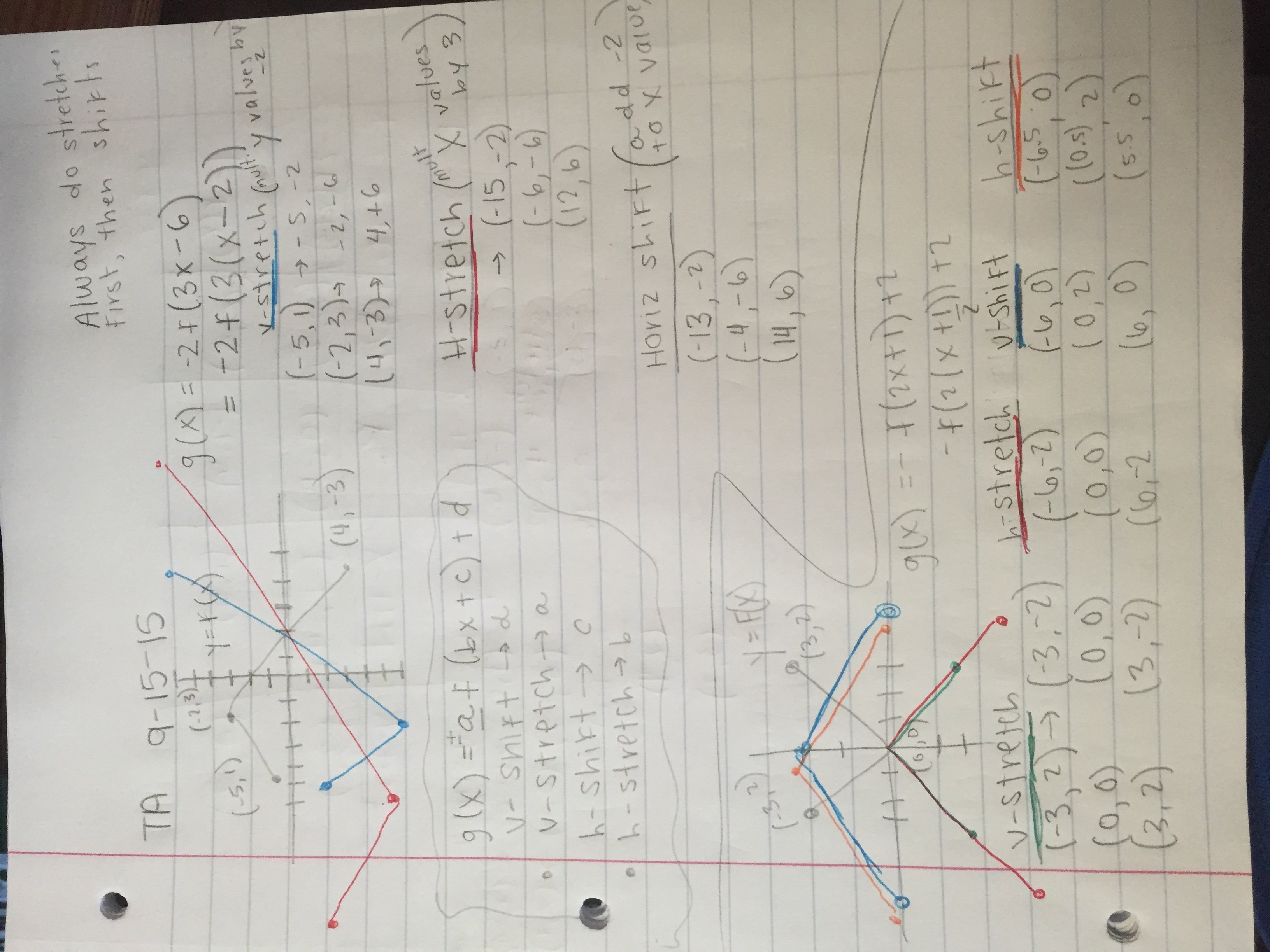 Shifts/Stretches for graphs