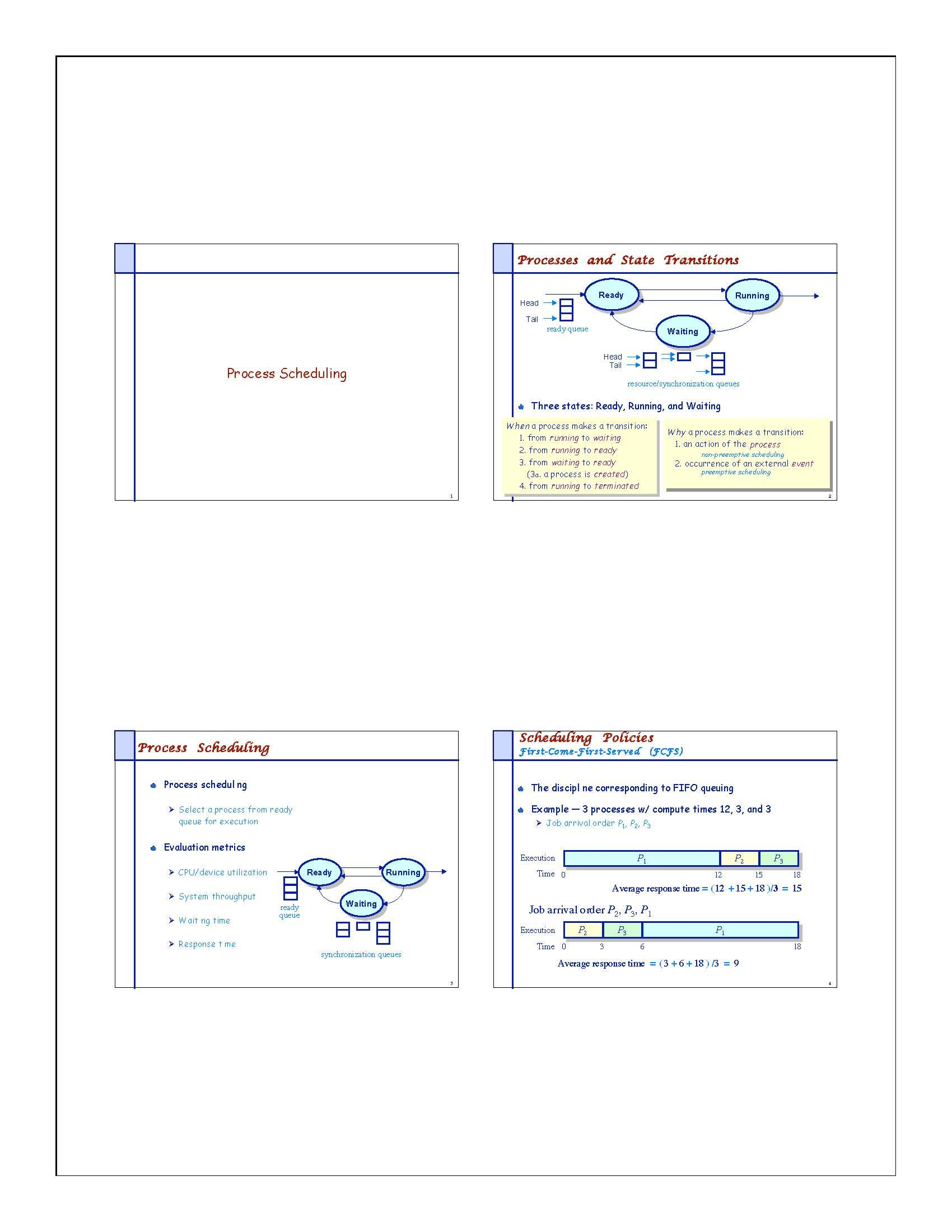 INTRO TO OPERATING SYSTEMS