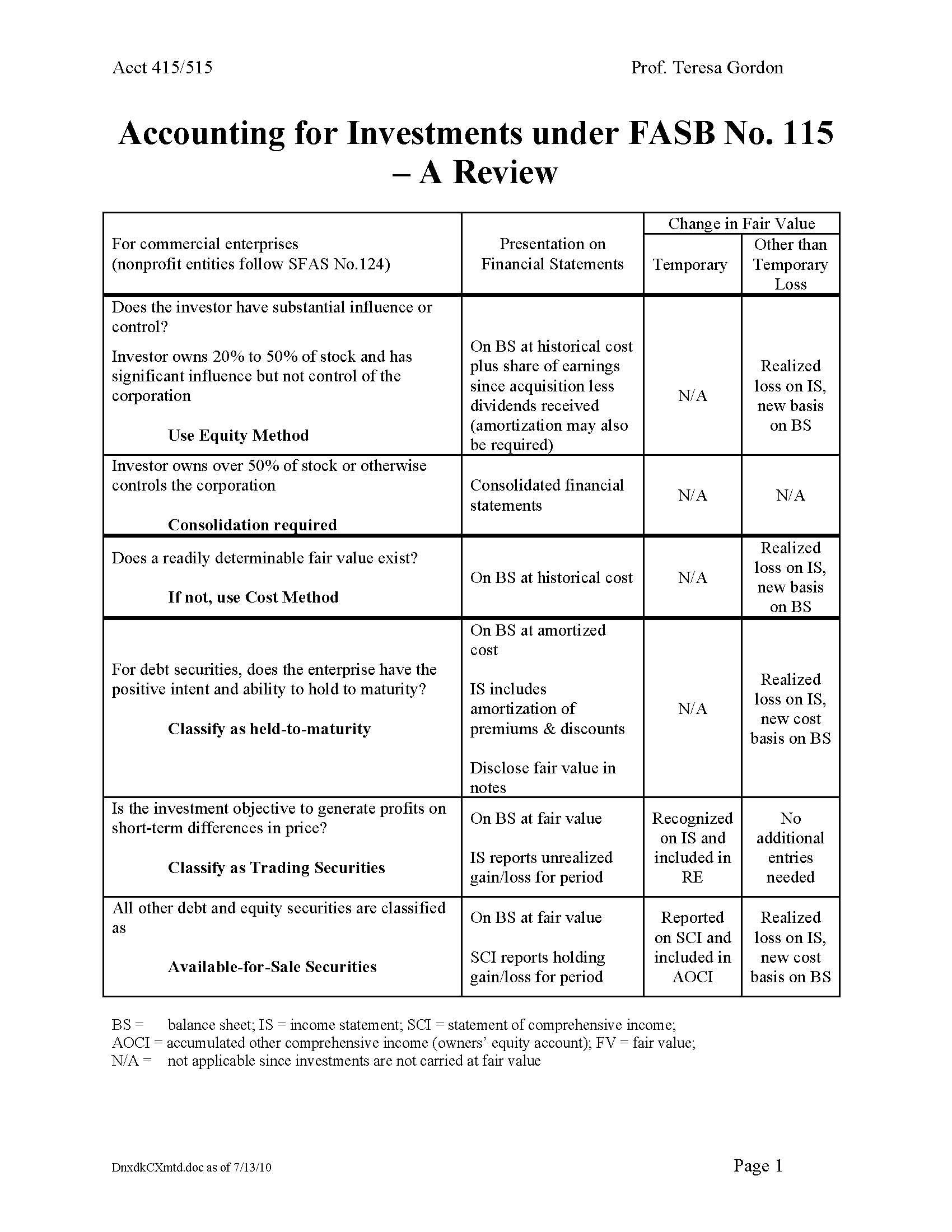 Advanced Financial Accounting & Reporting