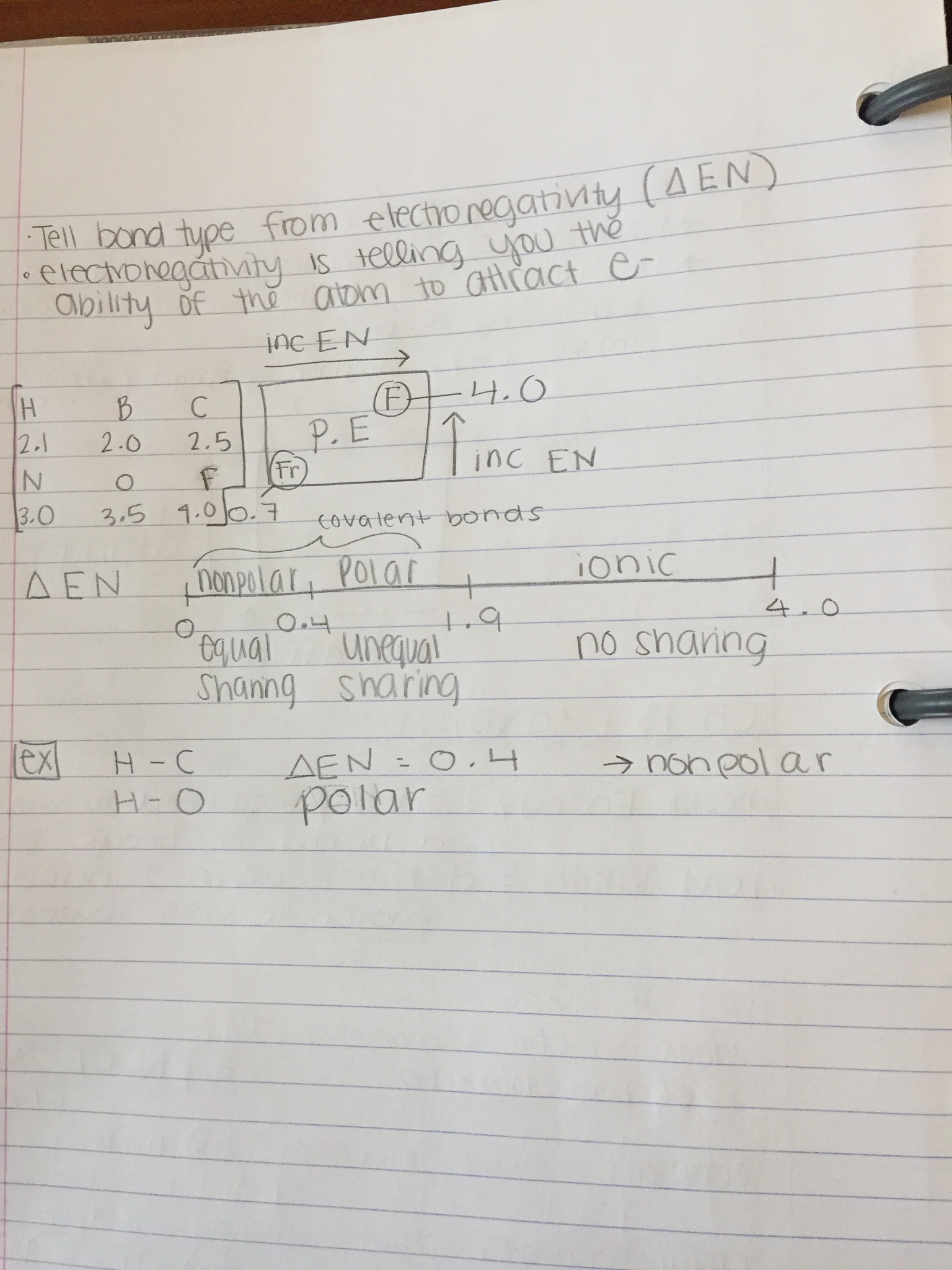 Chem 1B Week 9 Notes
