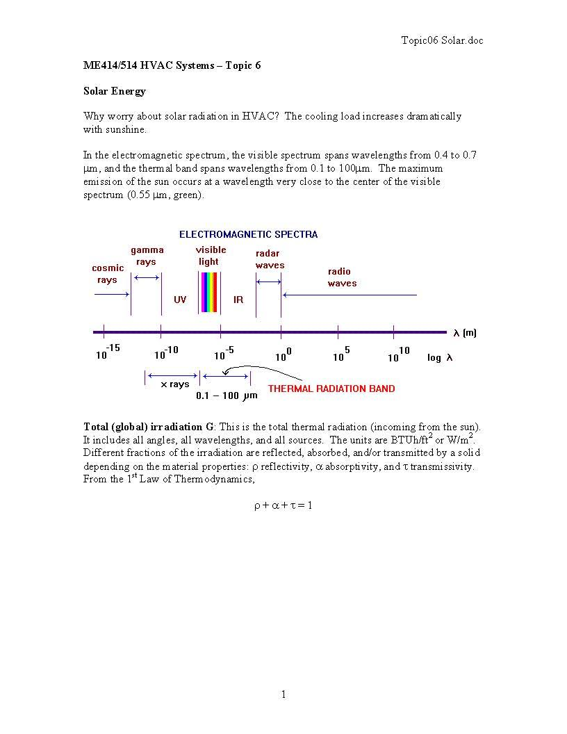 HVAC Systems