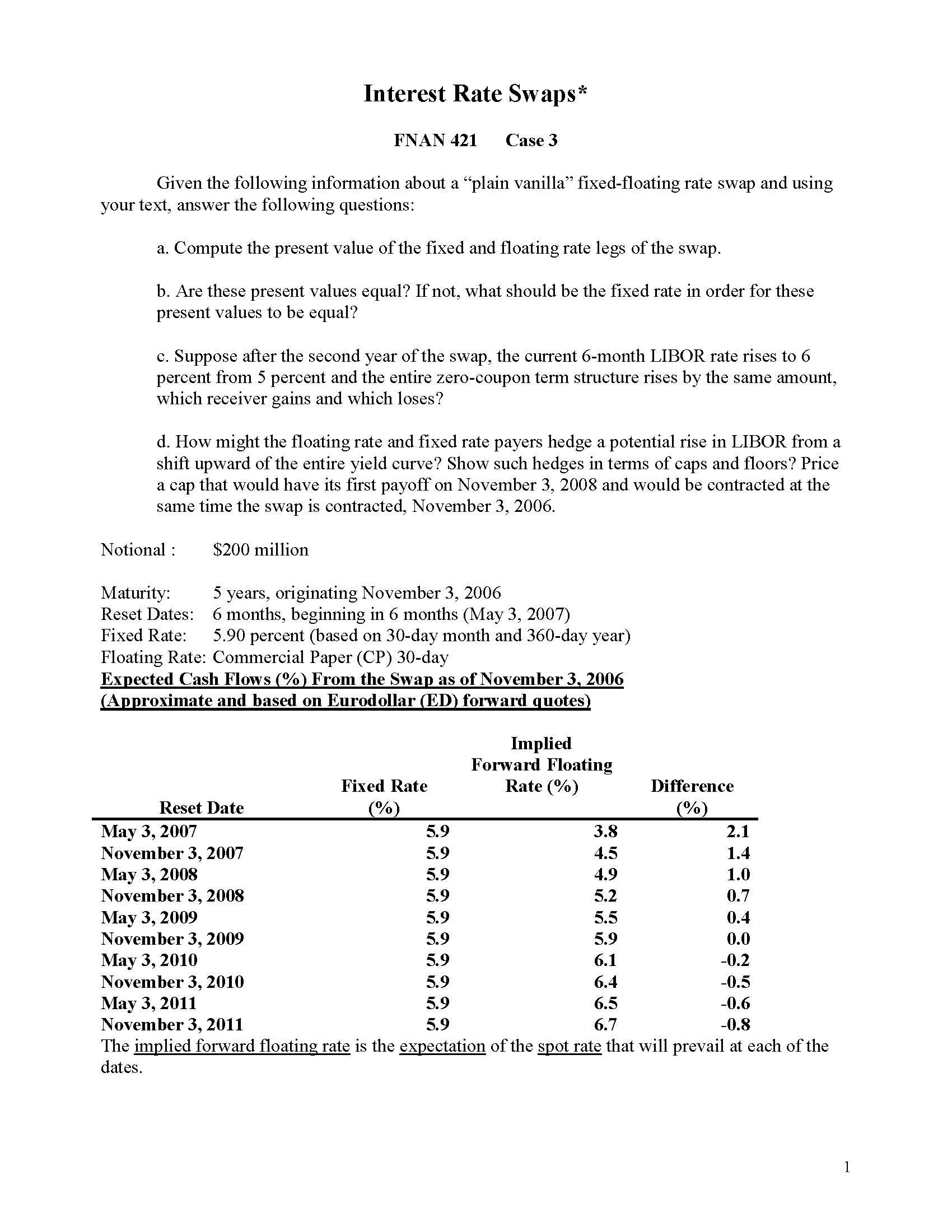 Money and Capital Markets