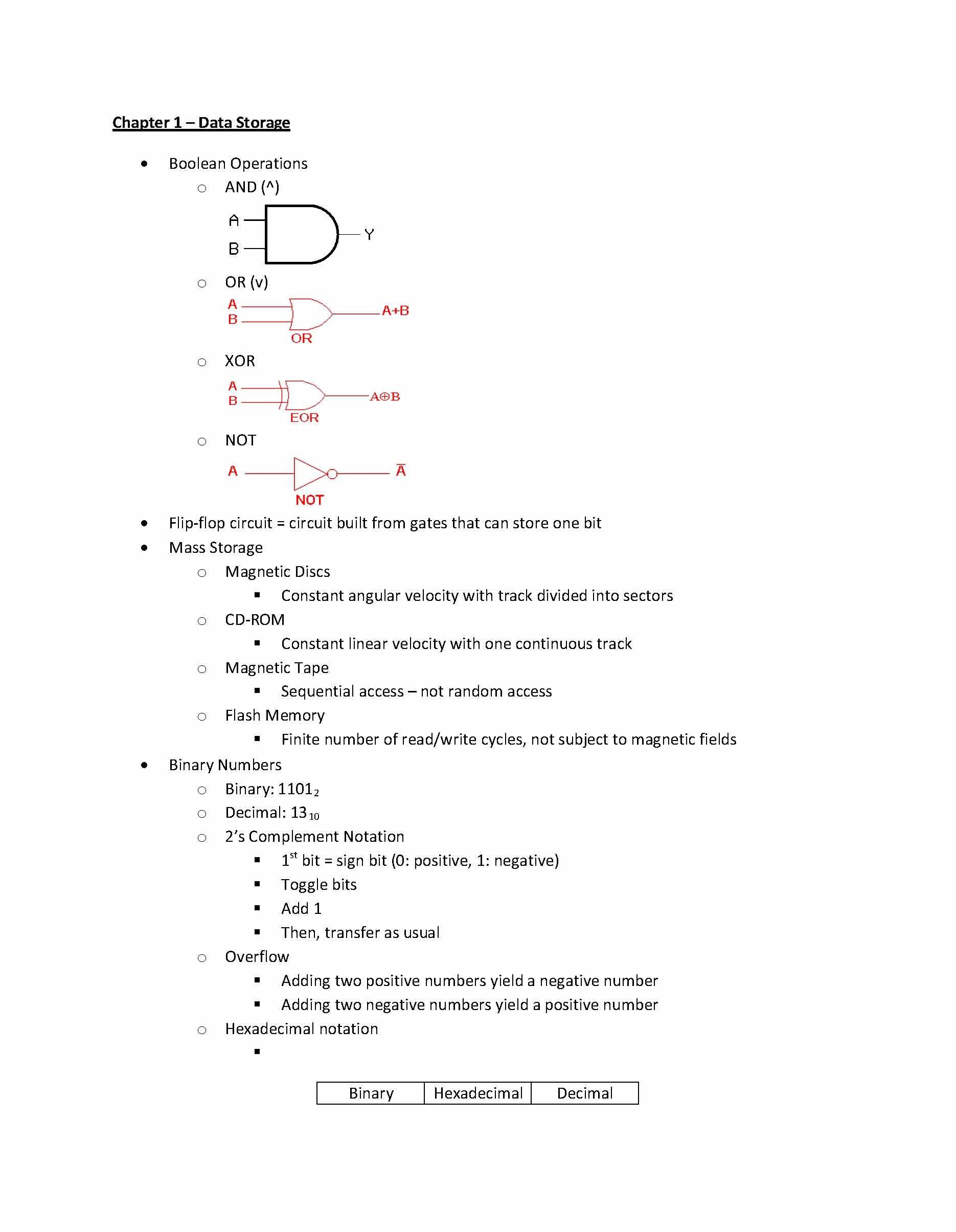 FUND OF COMP SC AND ENGR