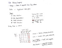 KU EECS 738 Machine Learning Notes weeks 1-2