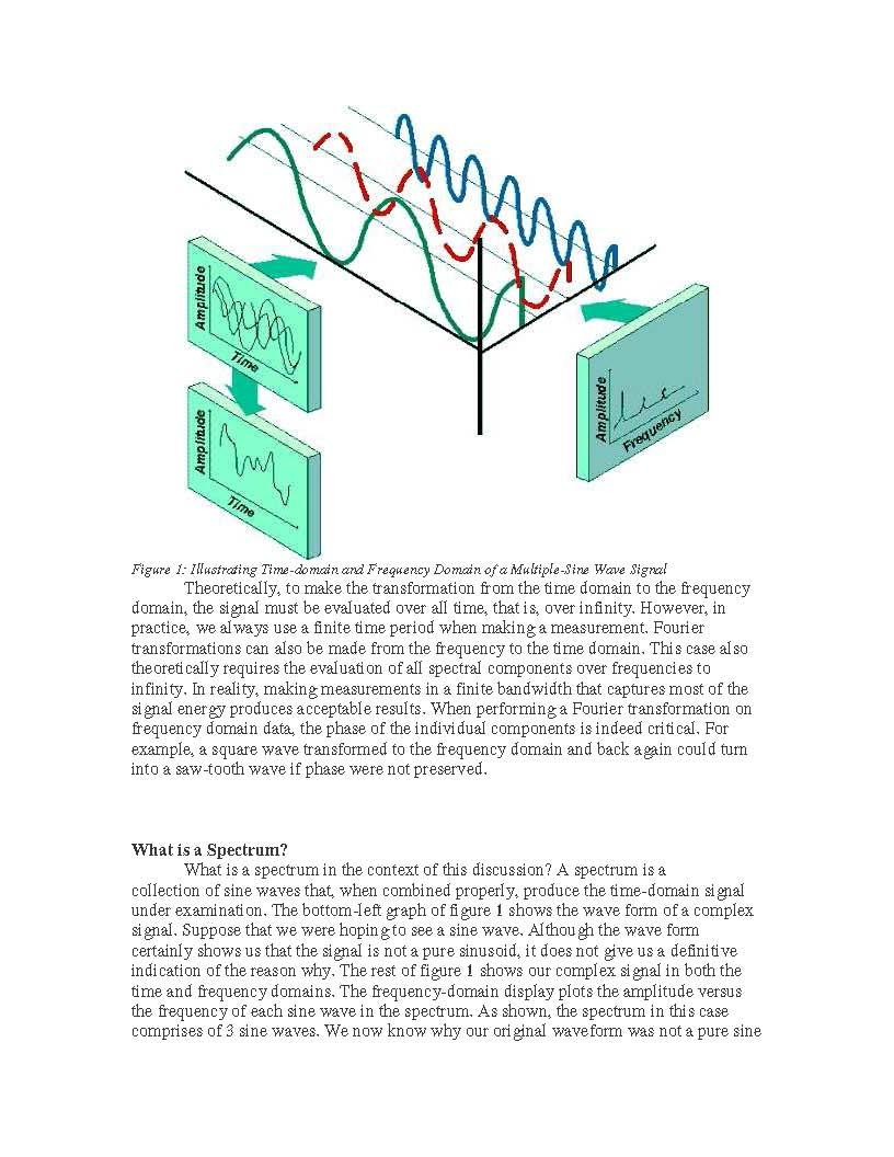 Special Topics Dyn. and Cont. AC Drives