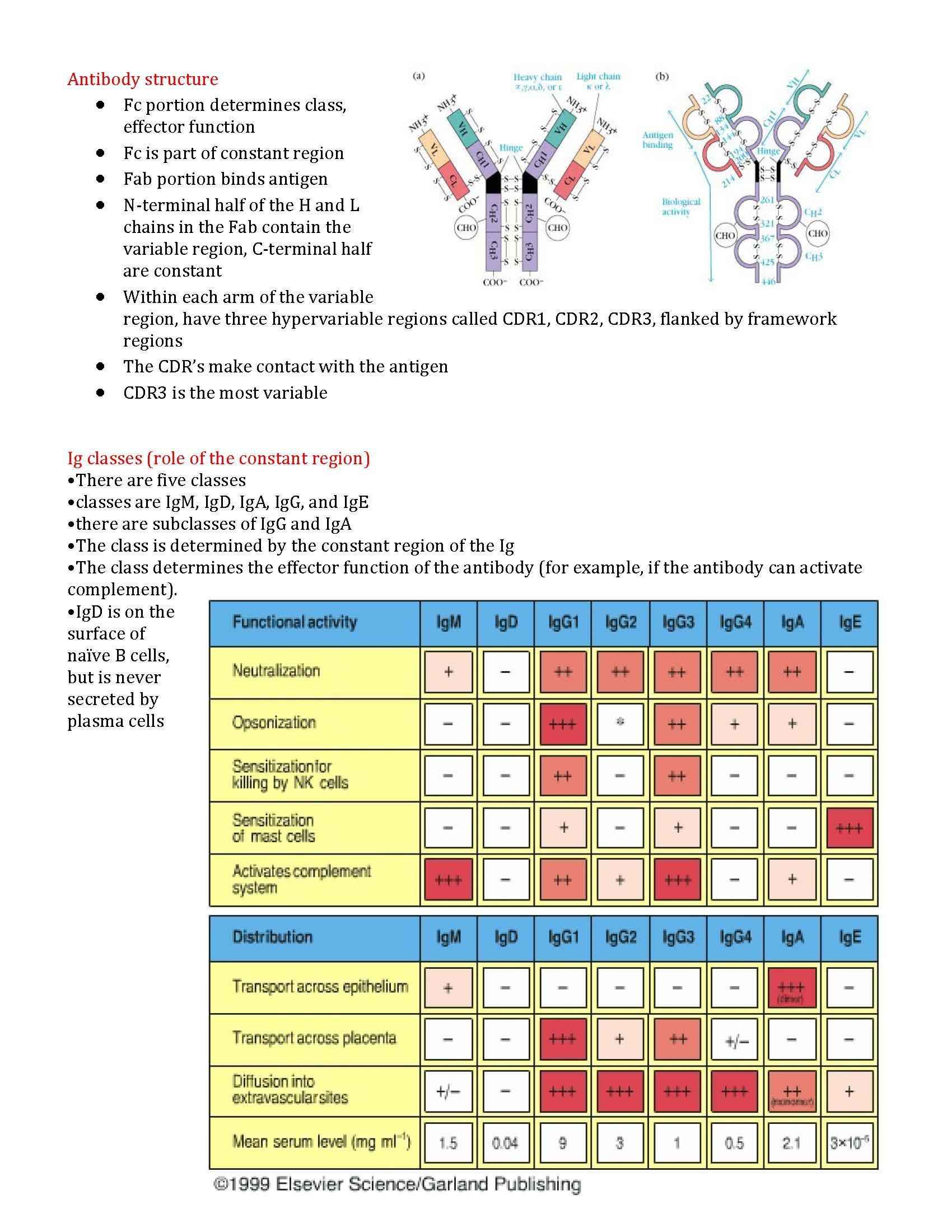 Immunology