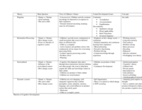 theories of cognitive development chart