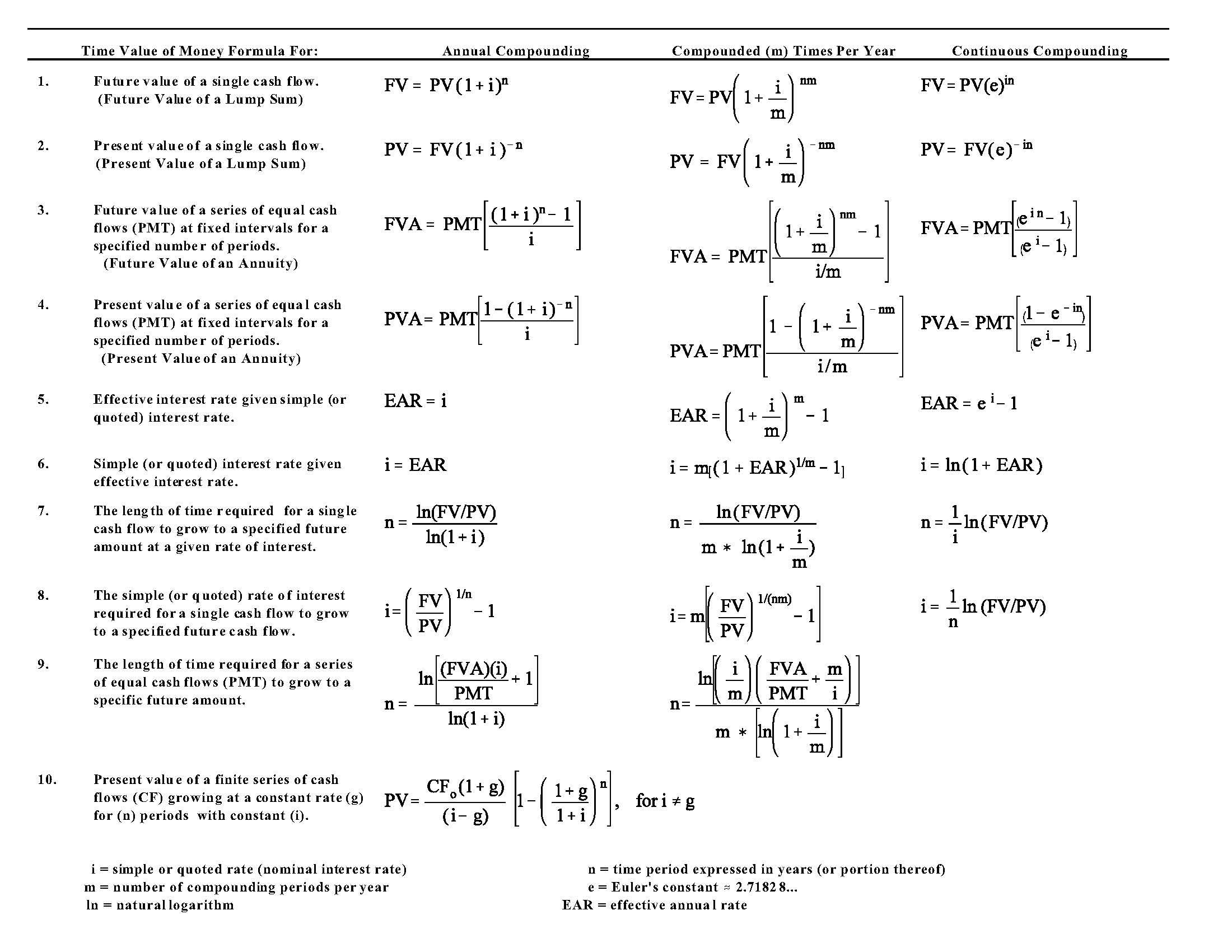 Financial Analysis and Markets