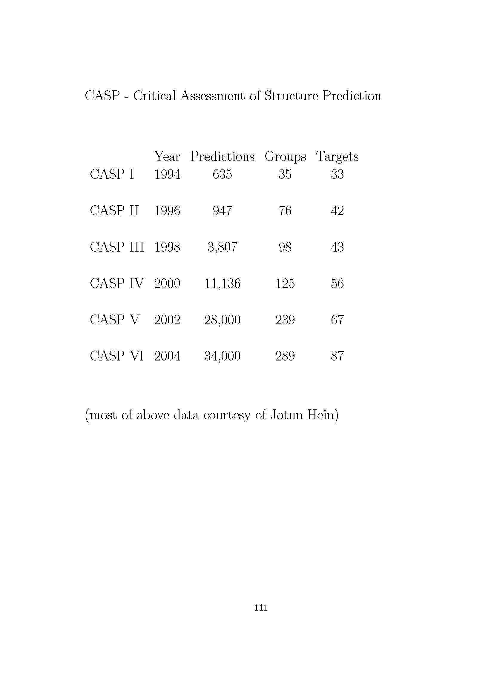 Special Topics