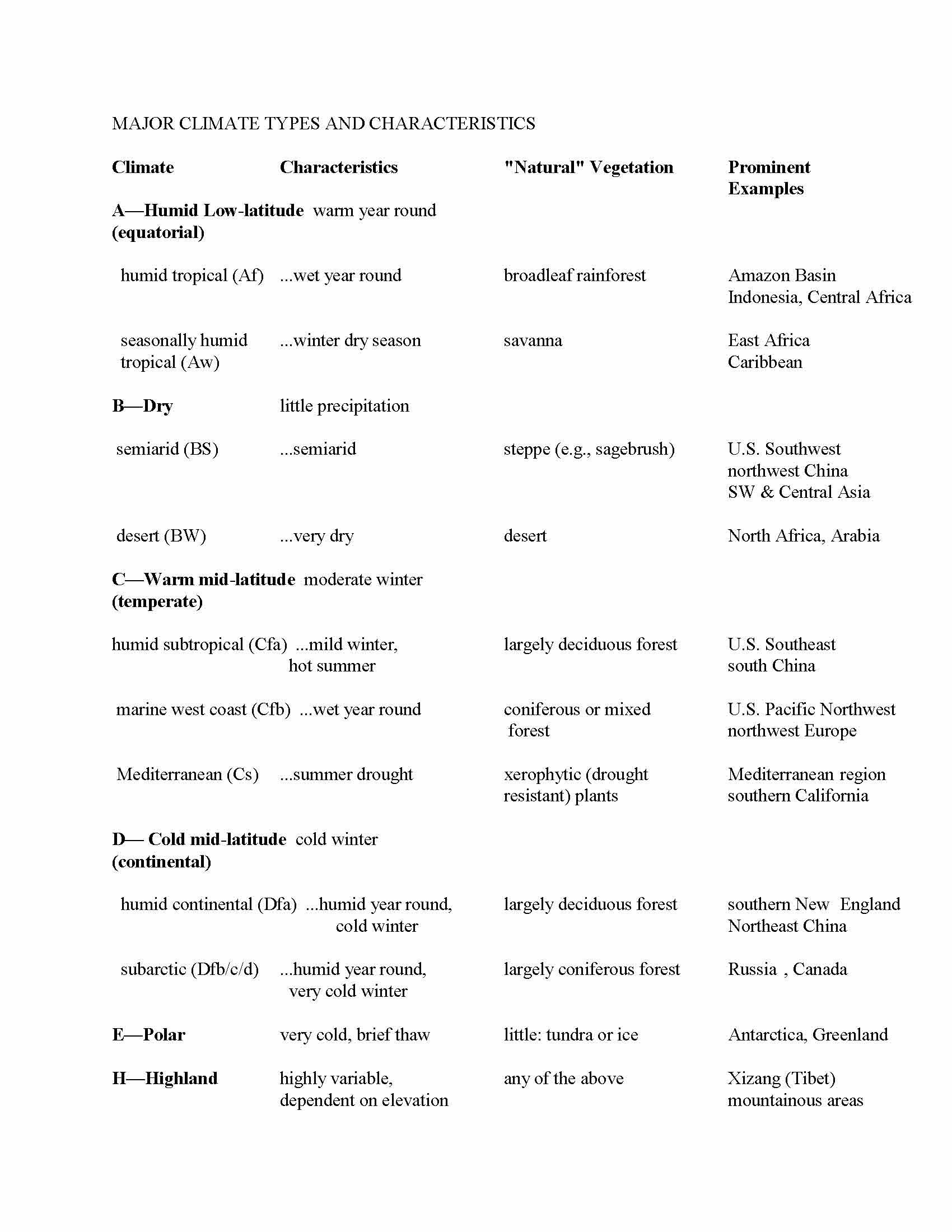 World Regional Geography