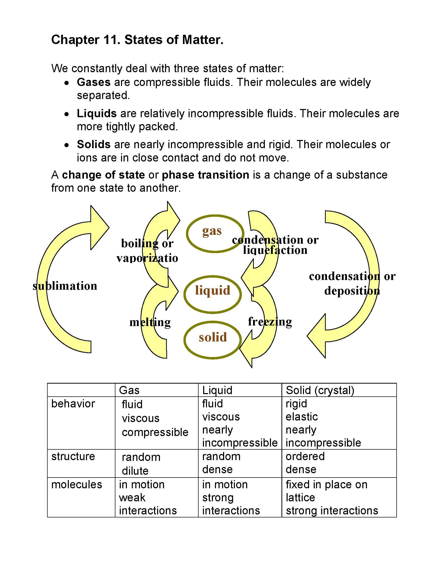 Principles of Chemistry I