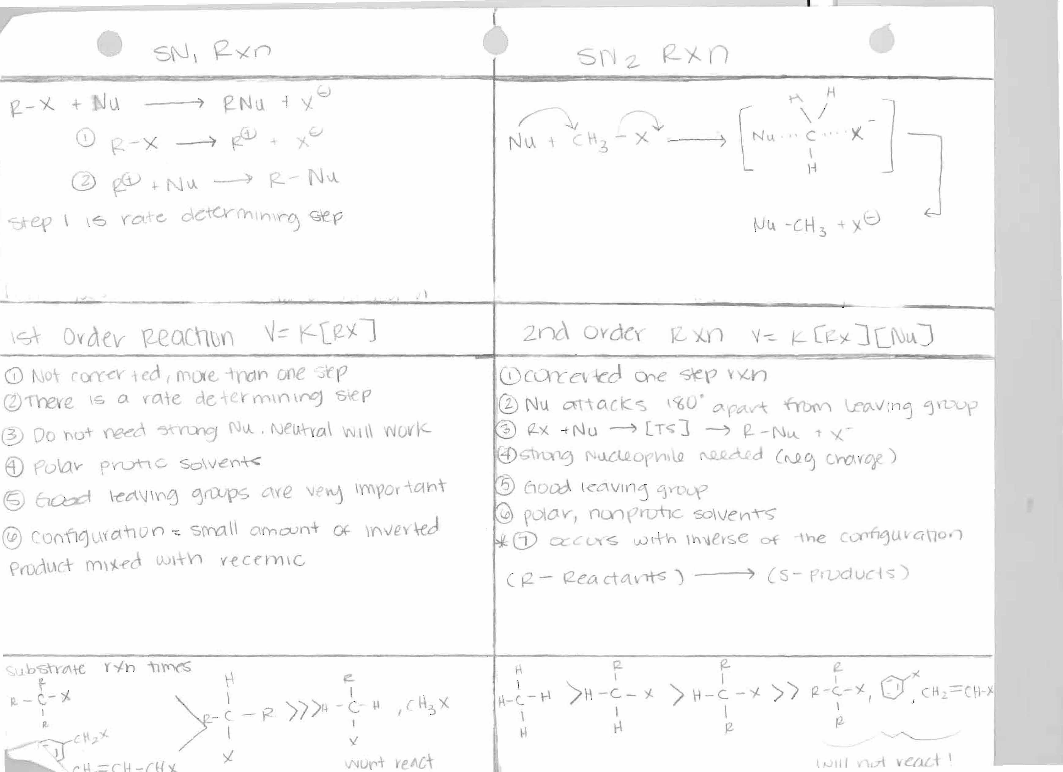 ORGANIC CHEMISTRY I