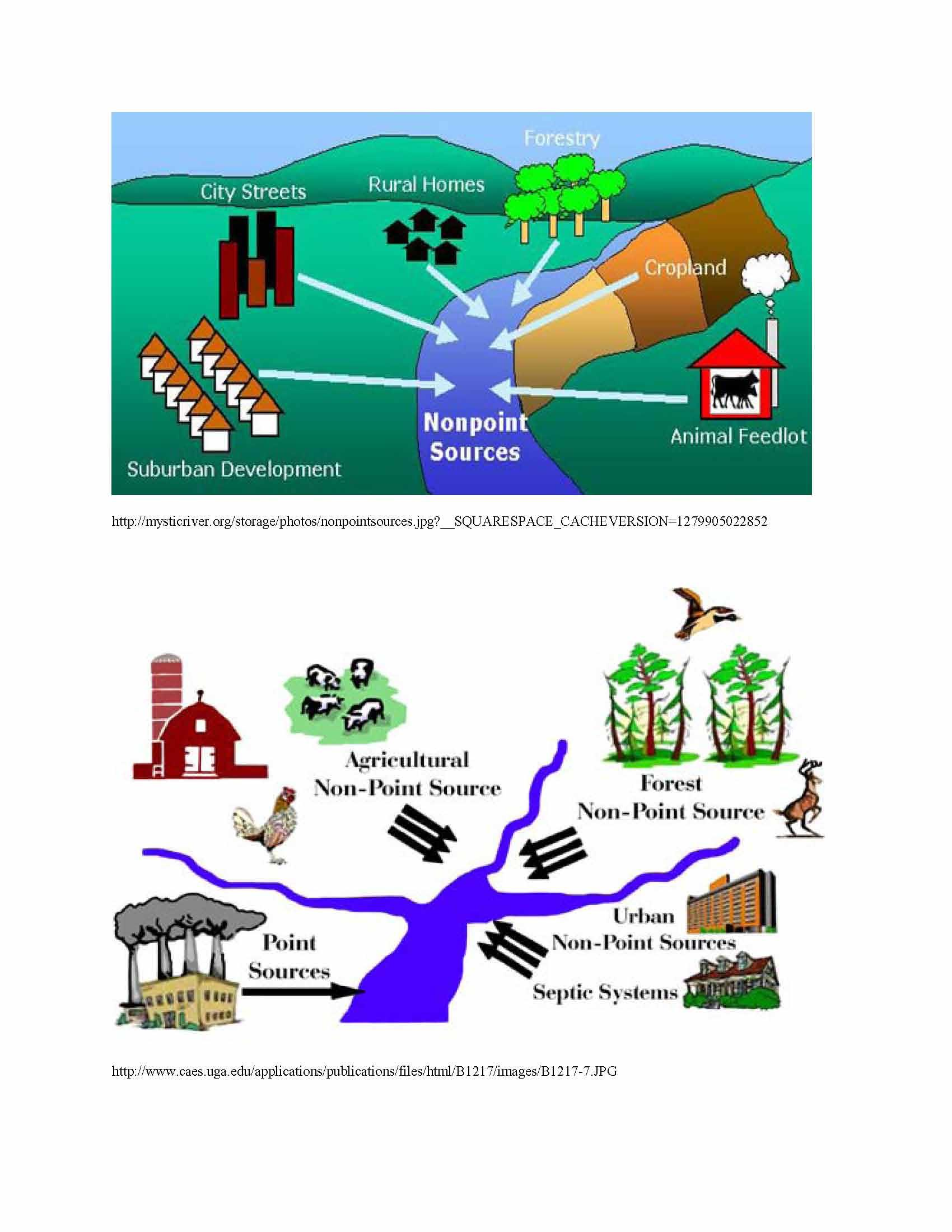 Geology Human Environment Lab
