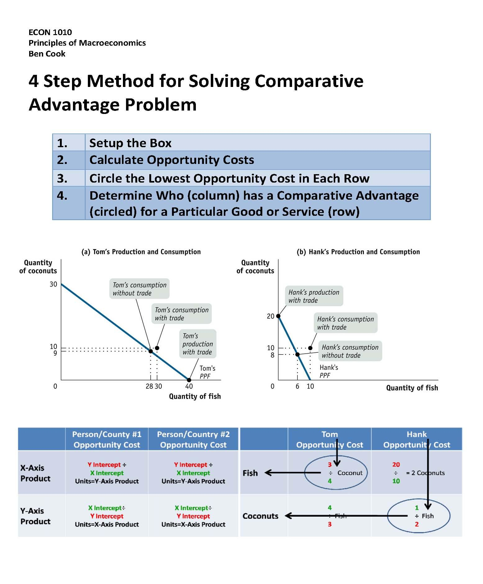 Principles of Macroeconomics