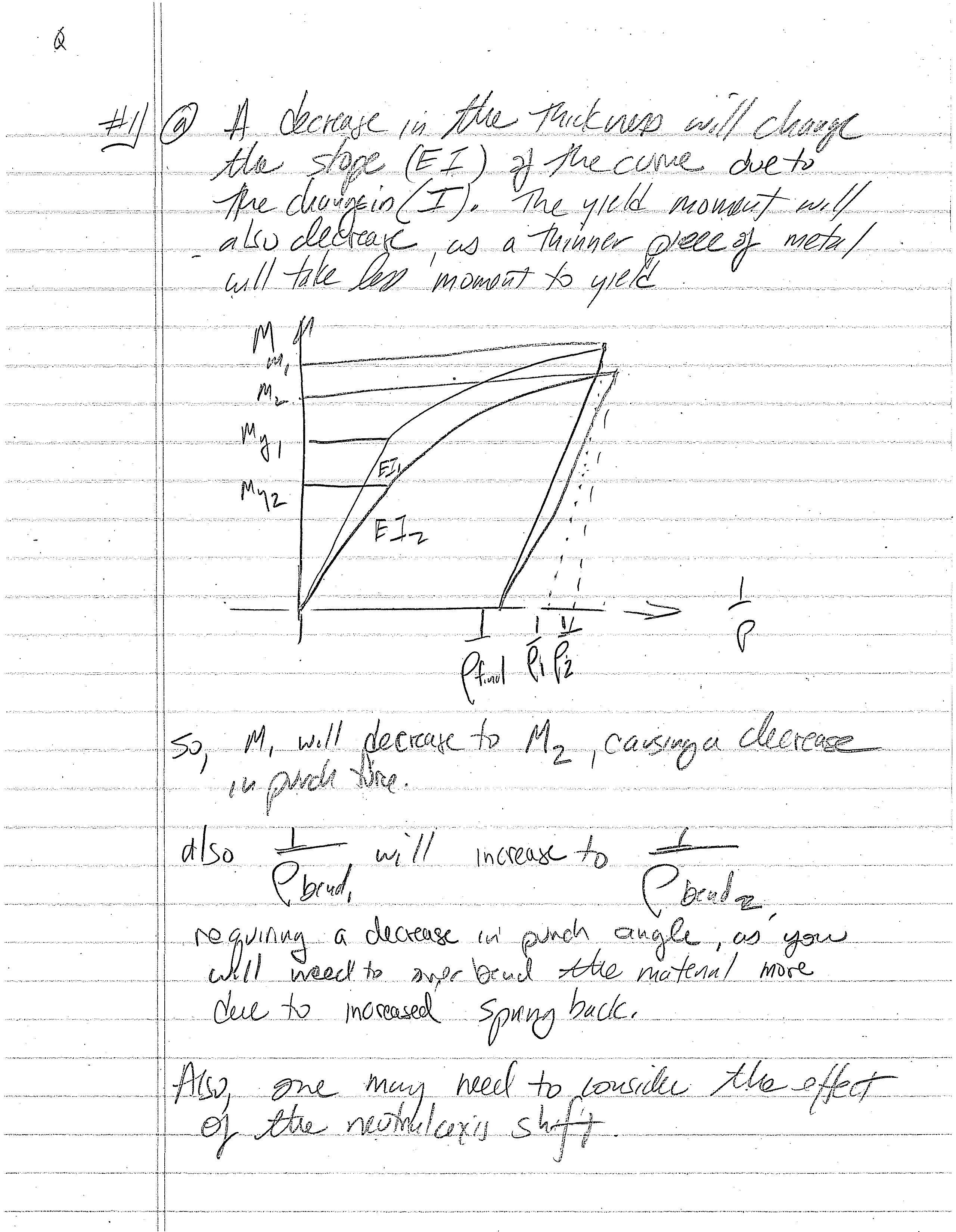 Mfg Processes & Engr