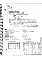 Computer Architecture Week 5 Notes