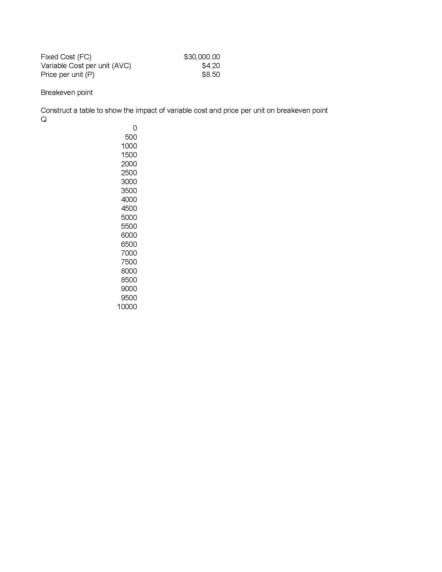 Market Analysis and Control