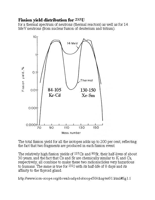 INORGANIC CHEMISTRY