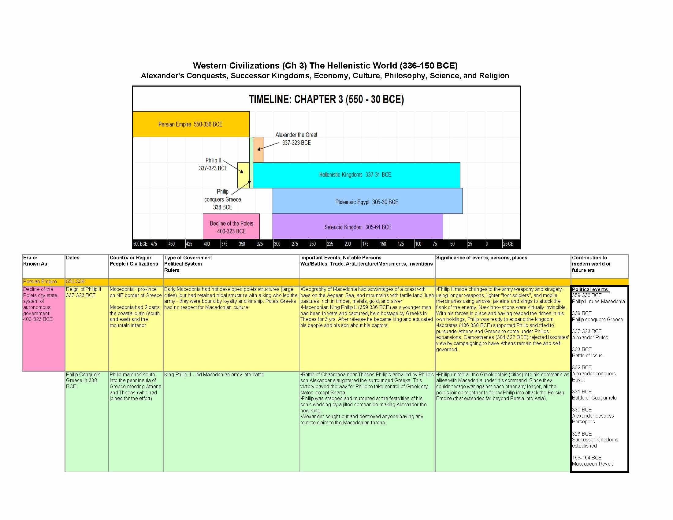 Western Civilization I