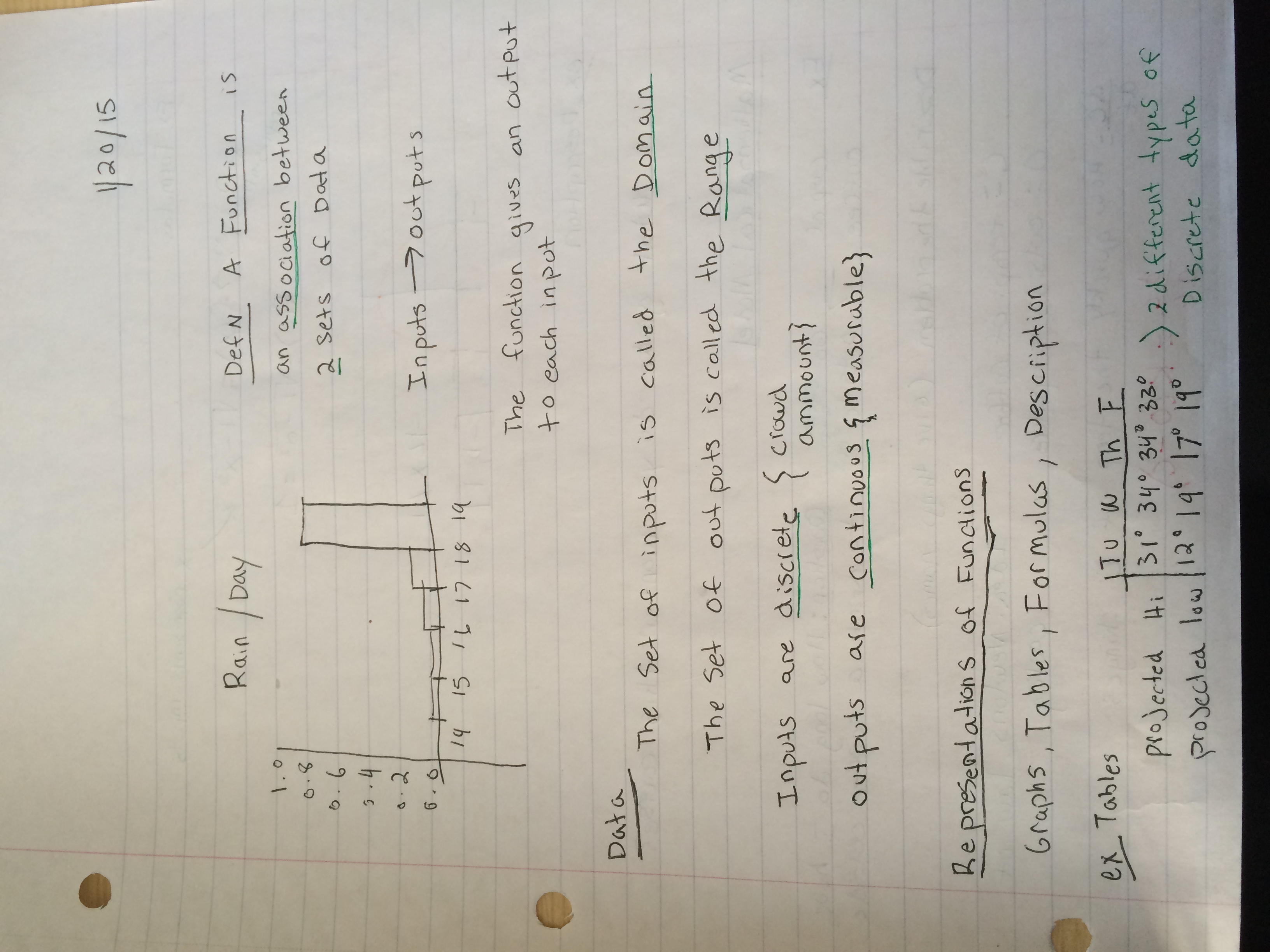 Day 1 Notes