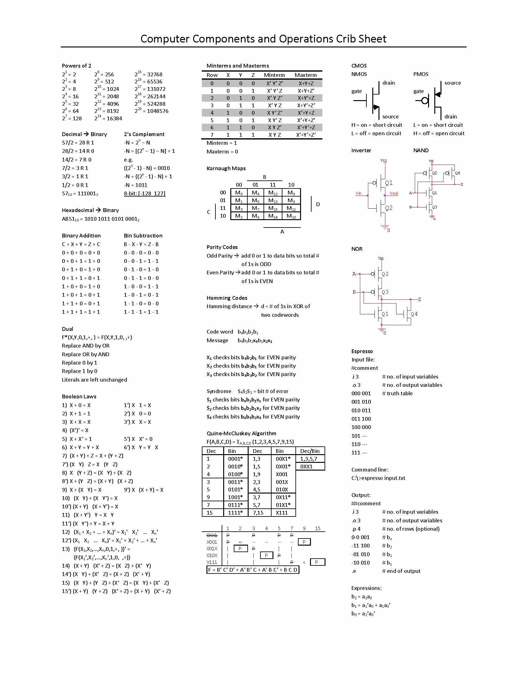 CPTR COMPONENTS & OPER