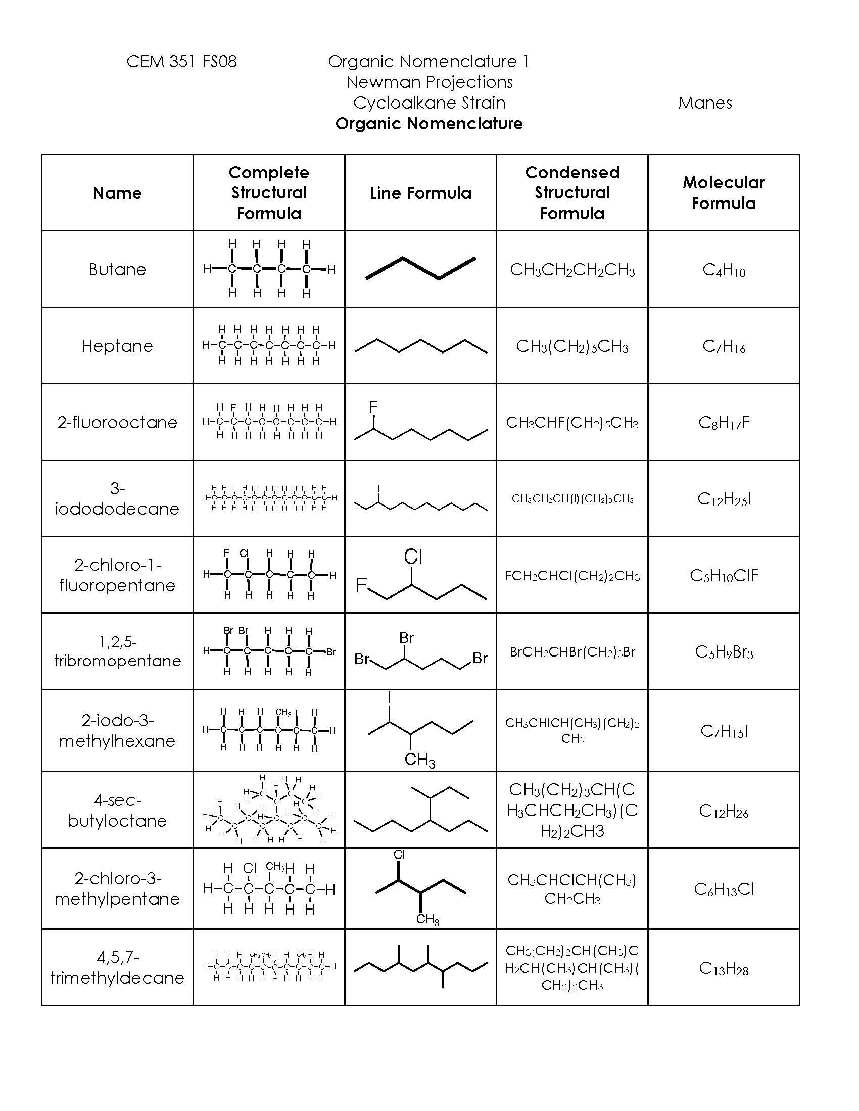 Organic Chemistry I