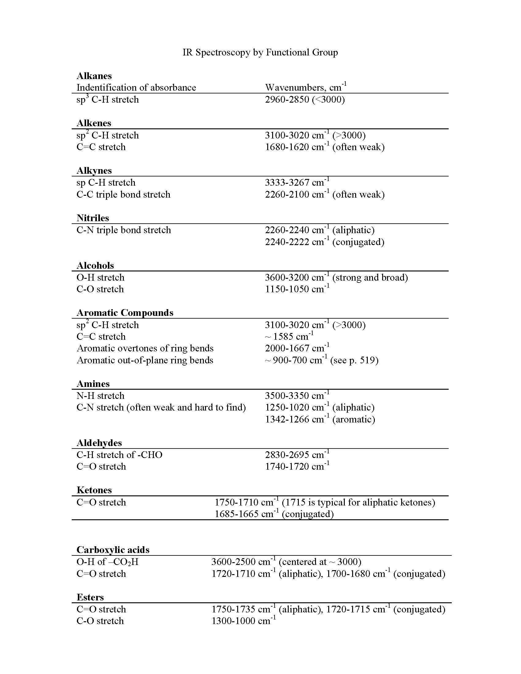 Introduction to Organic Chemistry