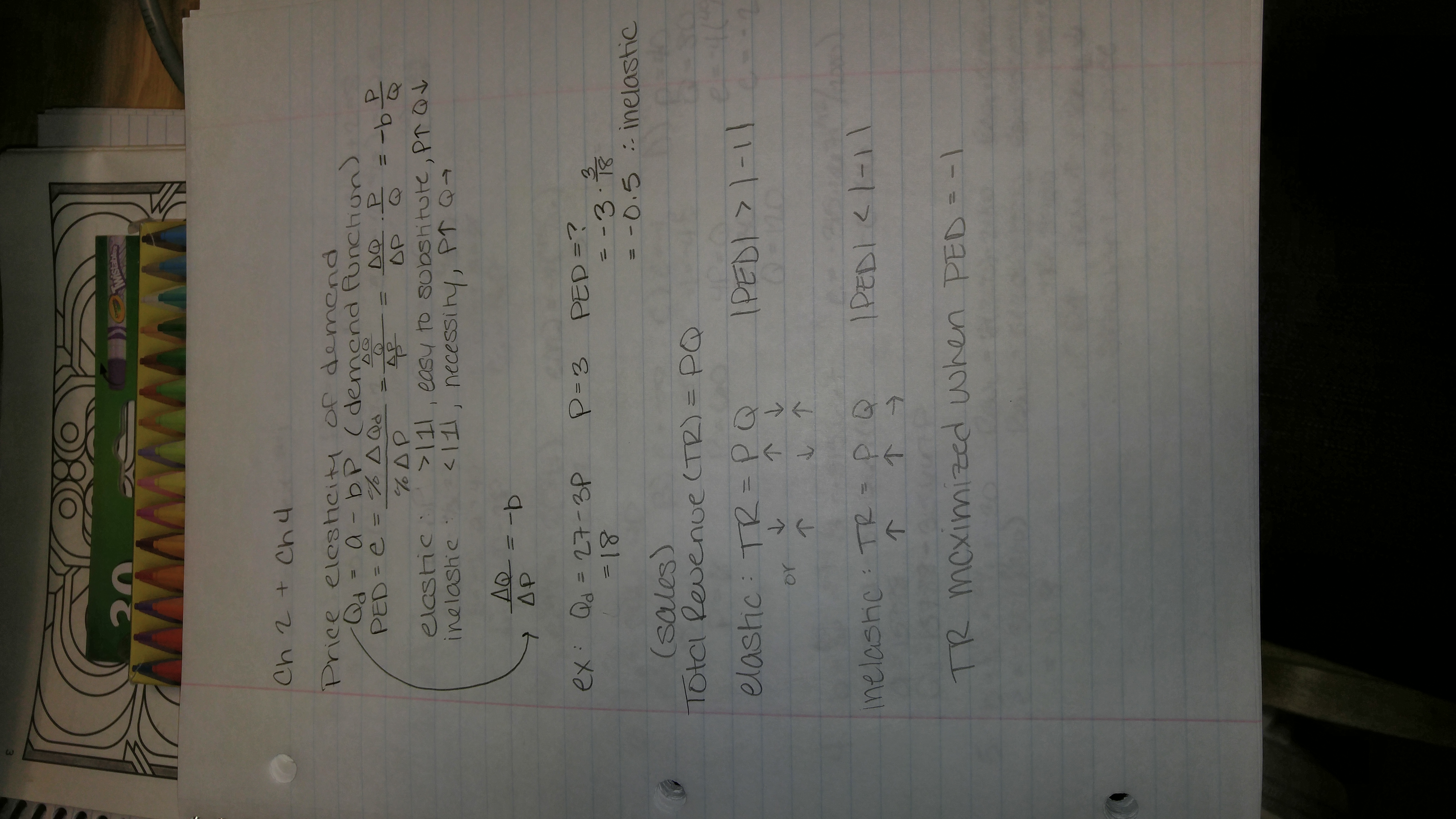 Price Elasticity of Demand