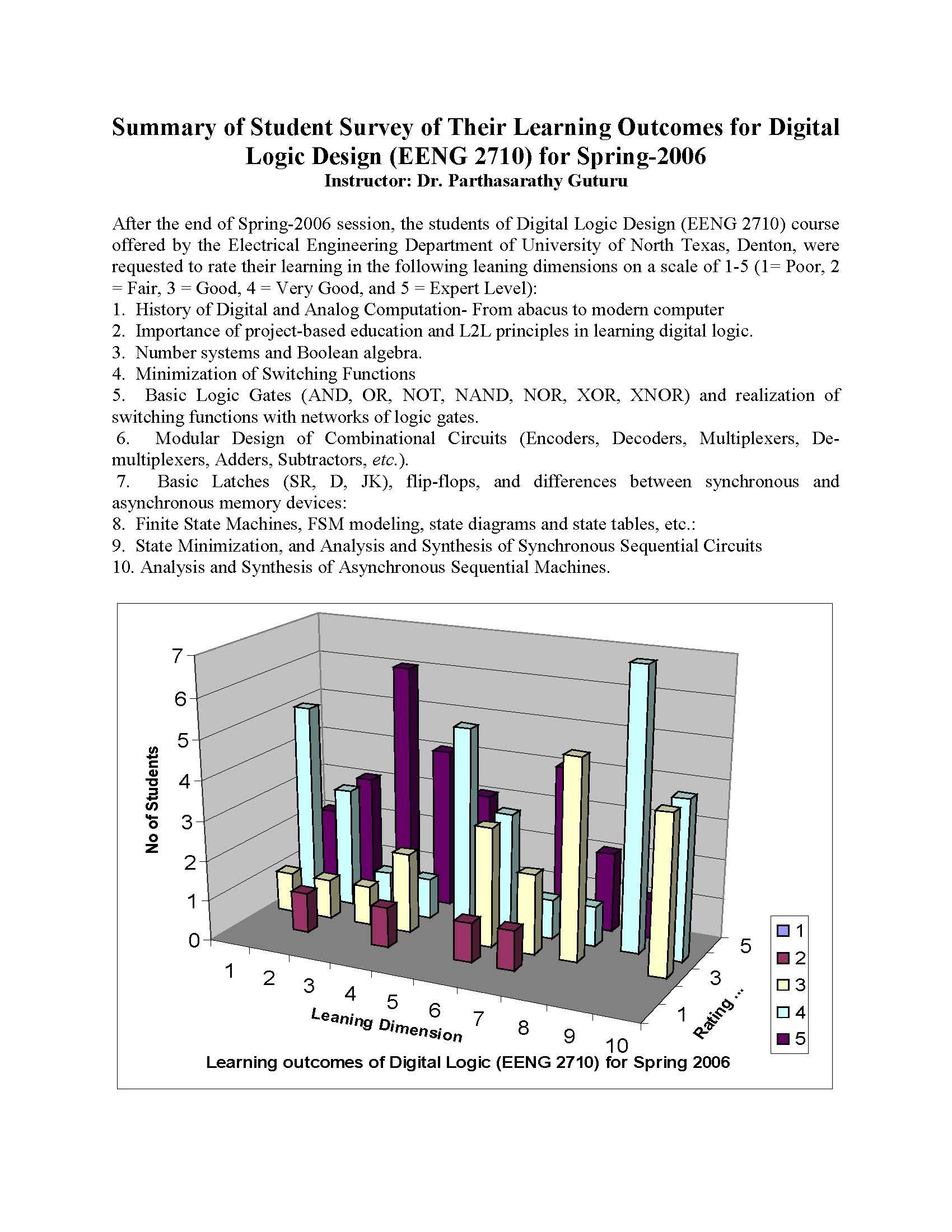 Digital Logic Design