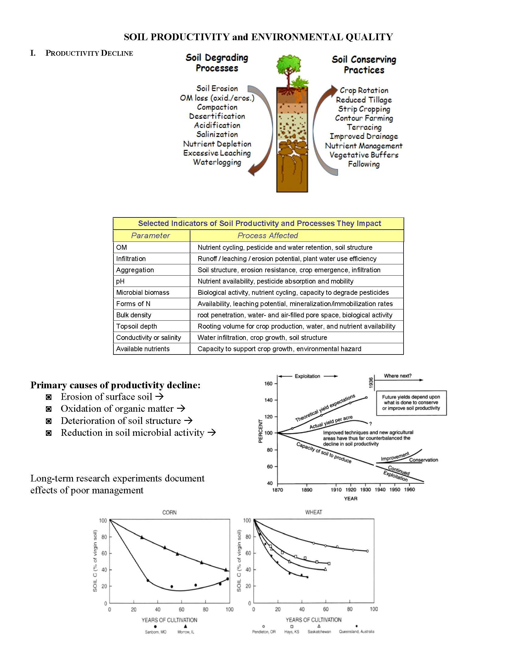 Soil Fertility and Fertilizers