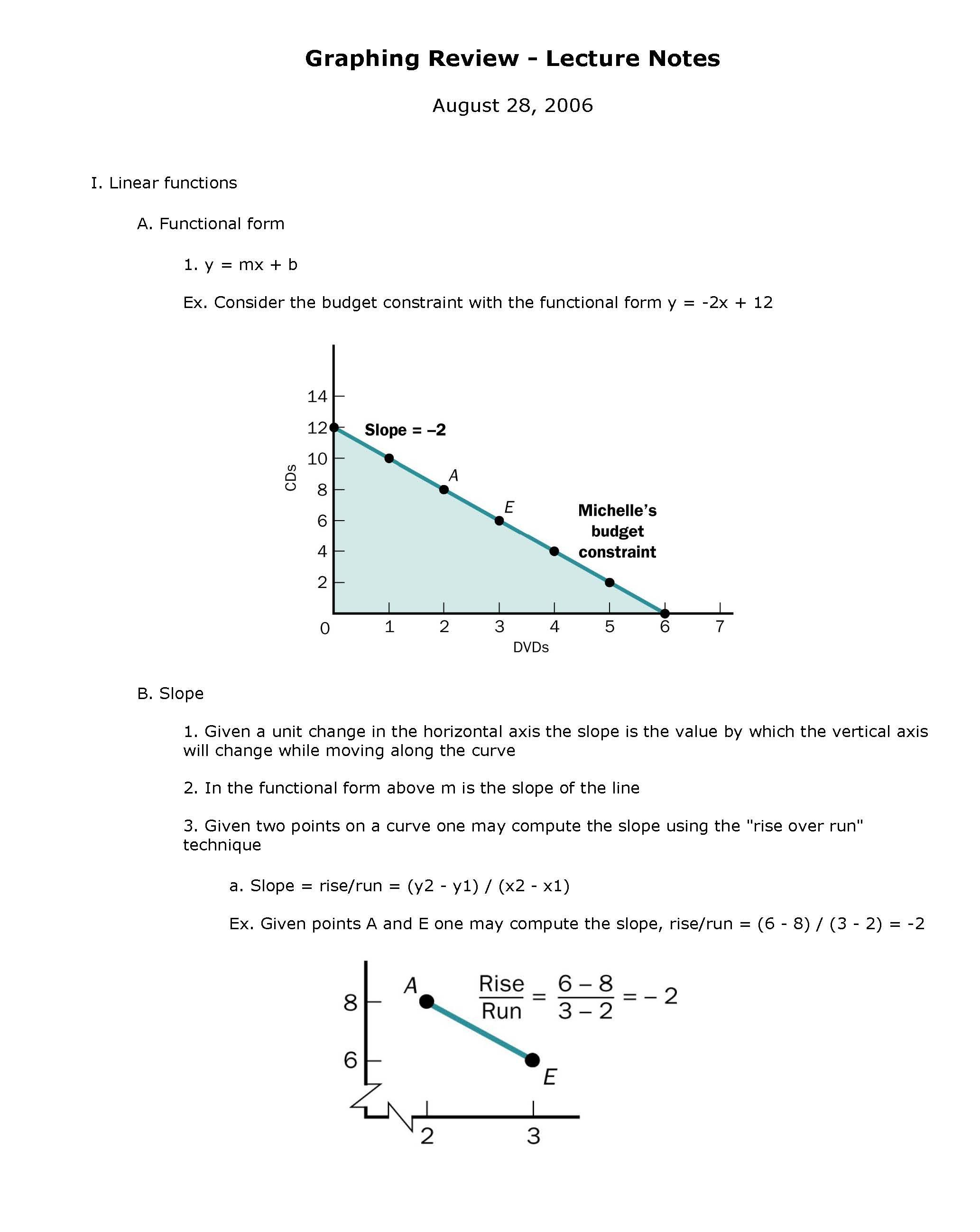 Principles of Microeconomics