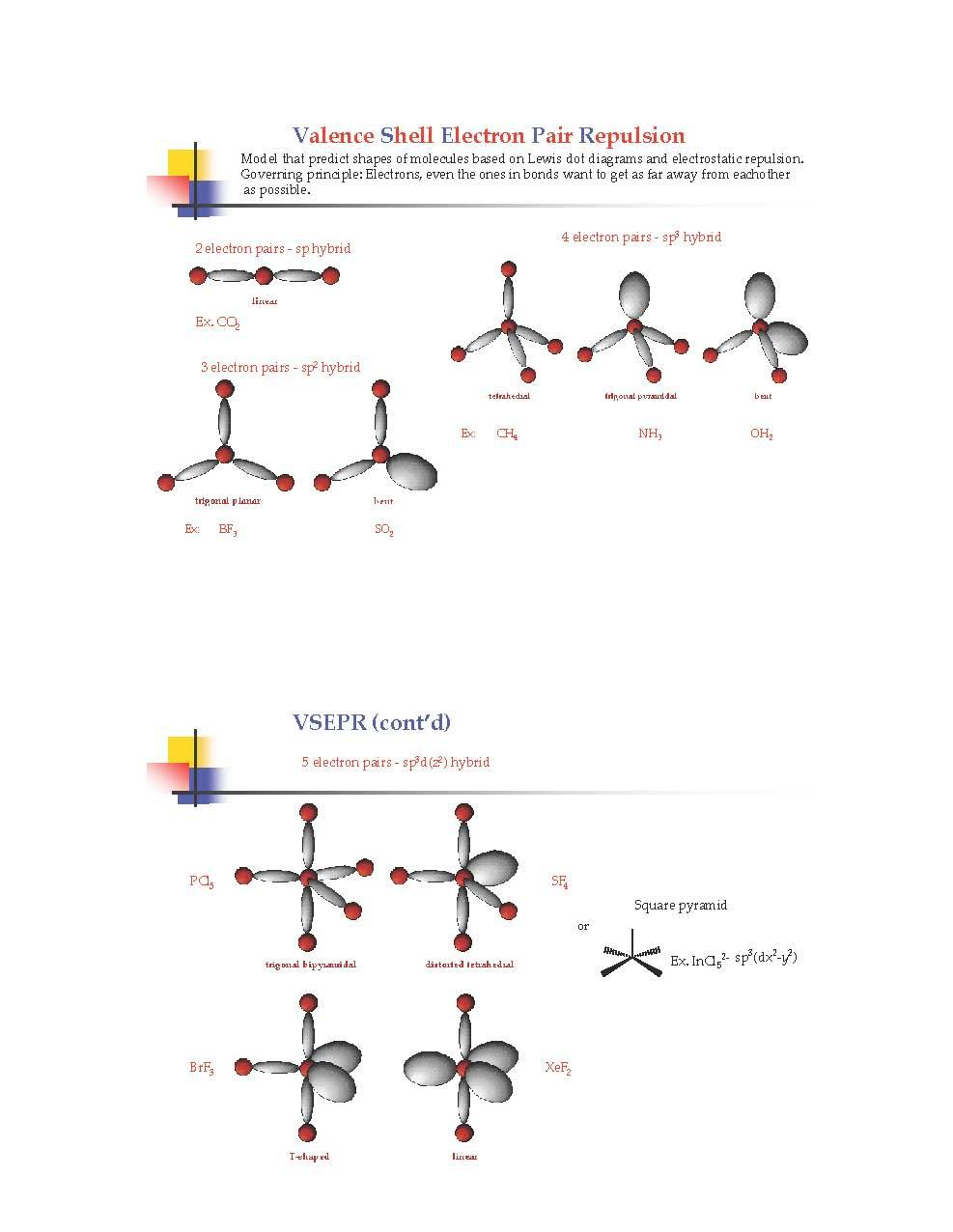 Inorganic Chemistry