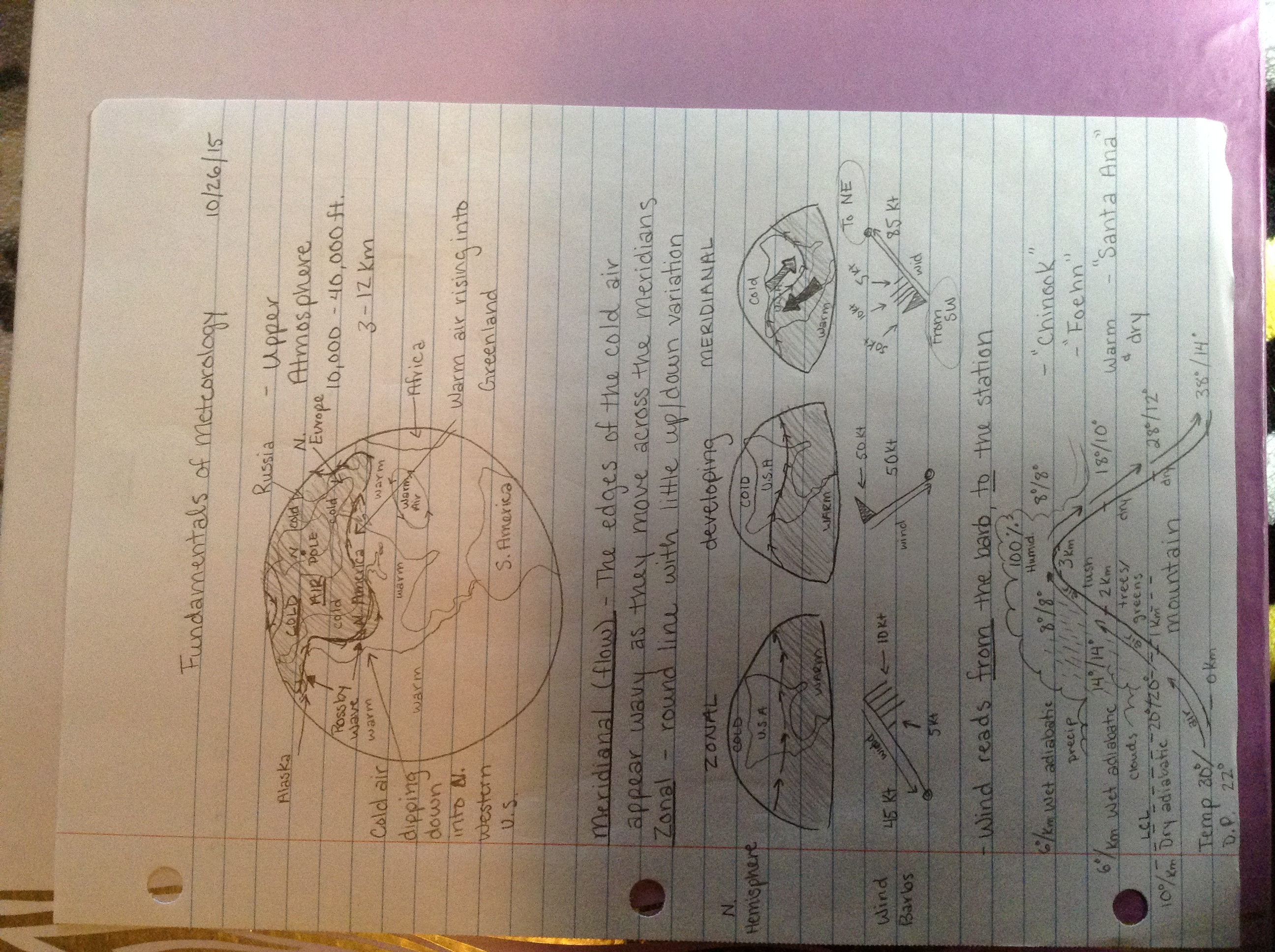 Week 9 notes 10-28-15