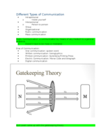 COM 107 Outline of Chapters 1, 14, 16