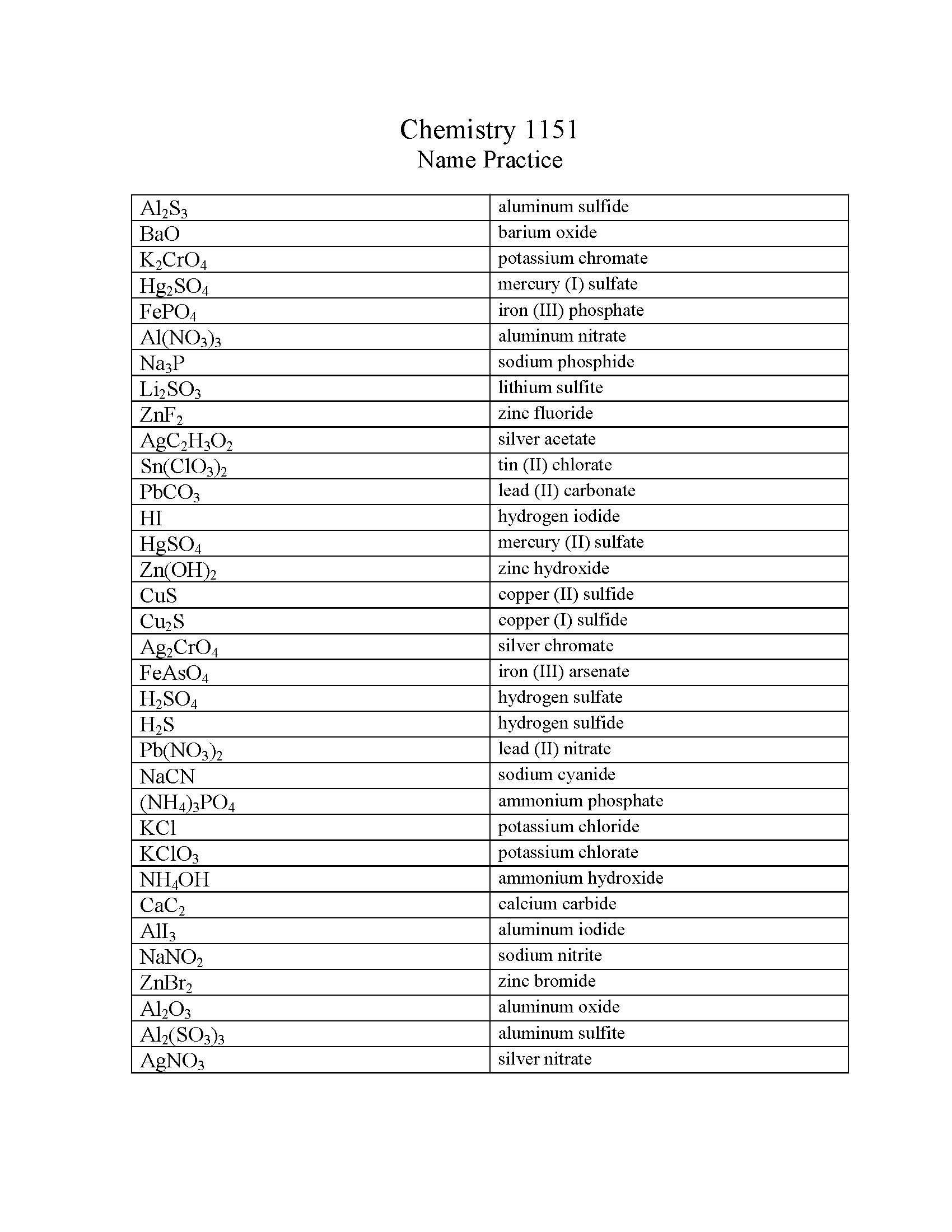 Survey of Chemistry I