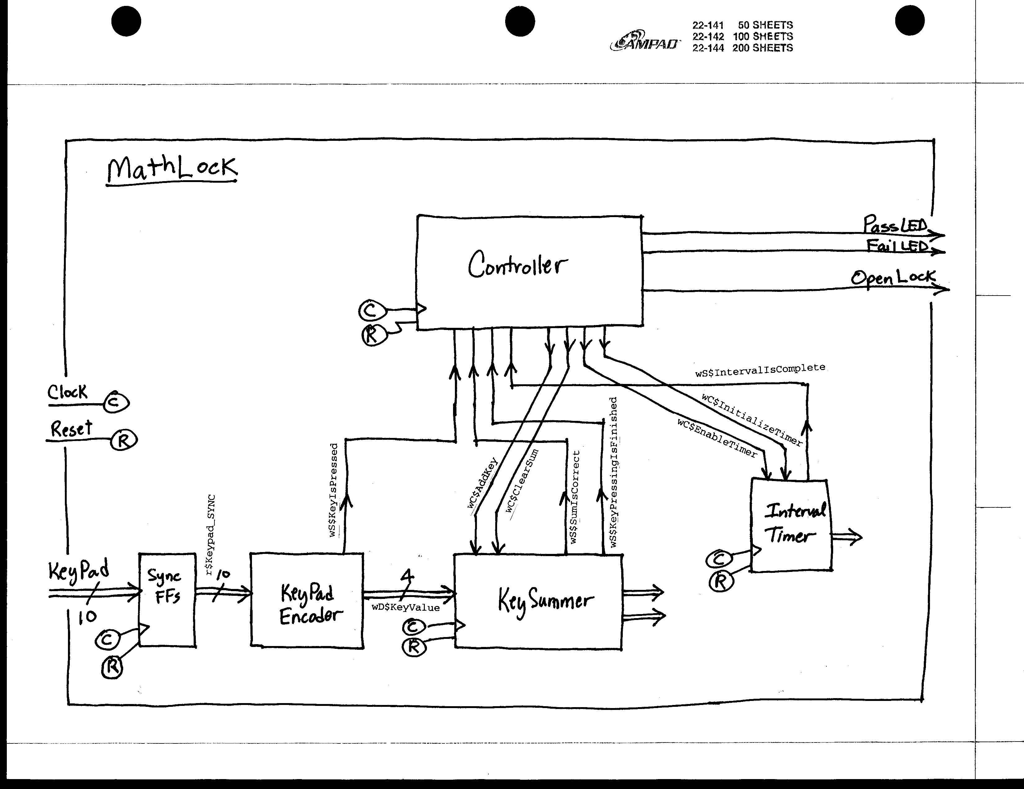 Digital Systems