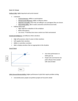 Exam #2 (Groups) Study Guide