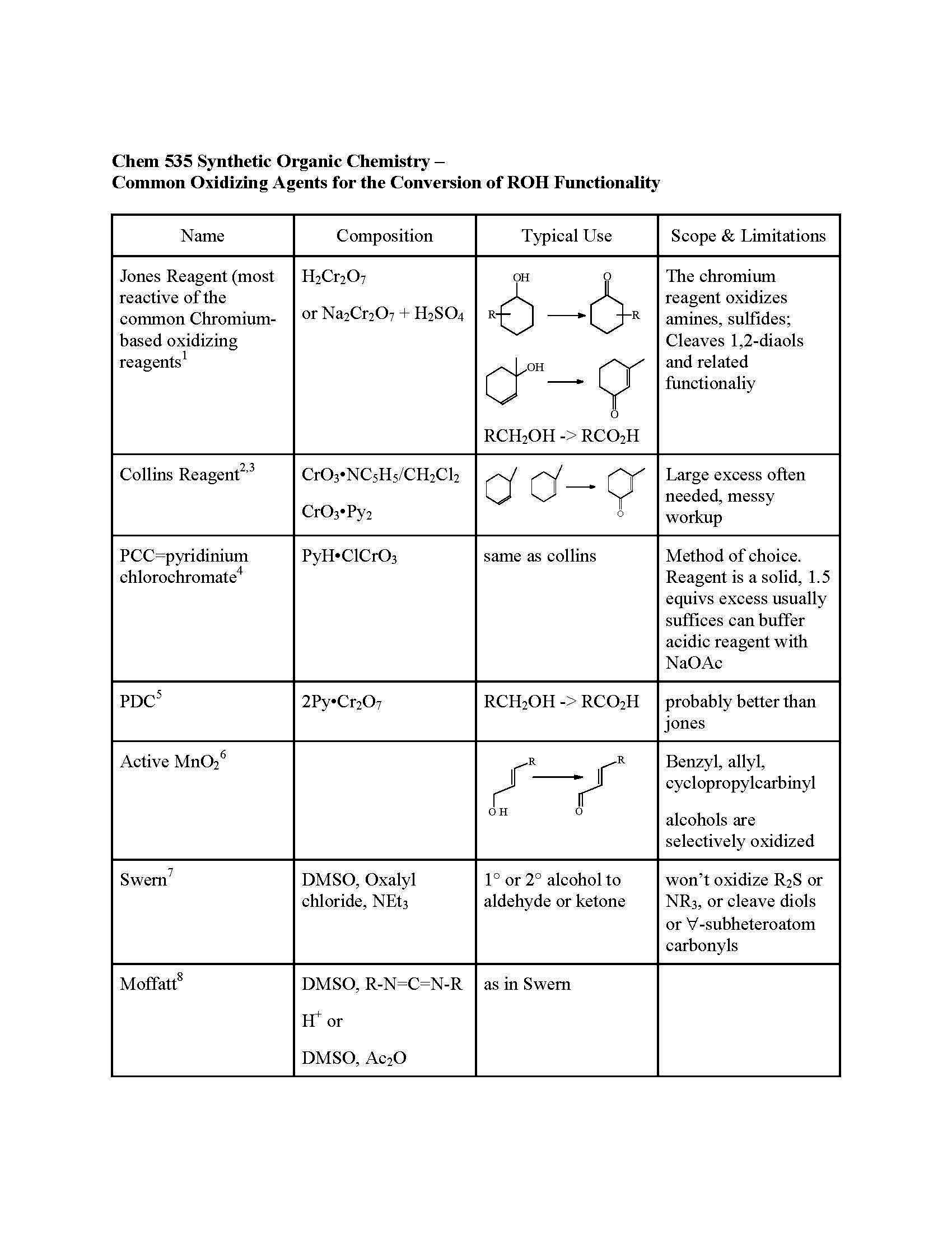 SYNTHETIC ORGANIC CHEM