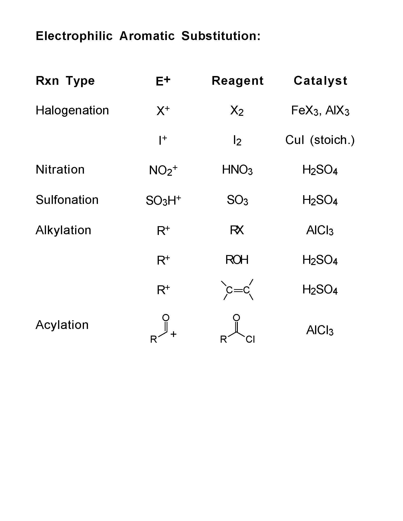 Advanced Organic Synthesis Design