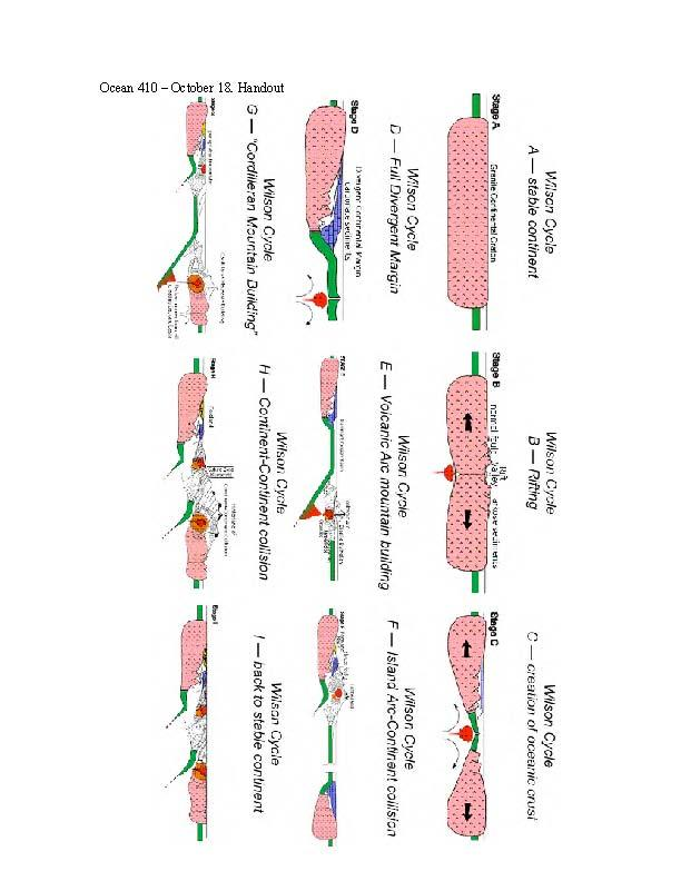 MAR GEOL AND GEOPHY