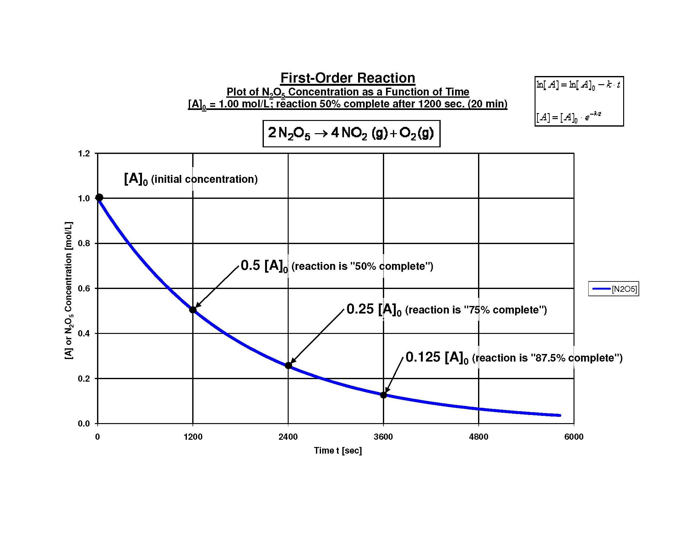 General Chemistry and Qualitative Analysis
