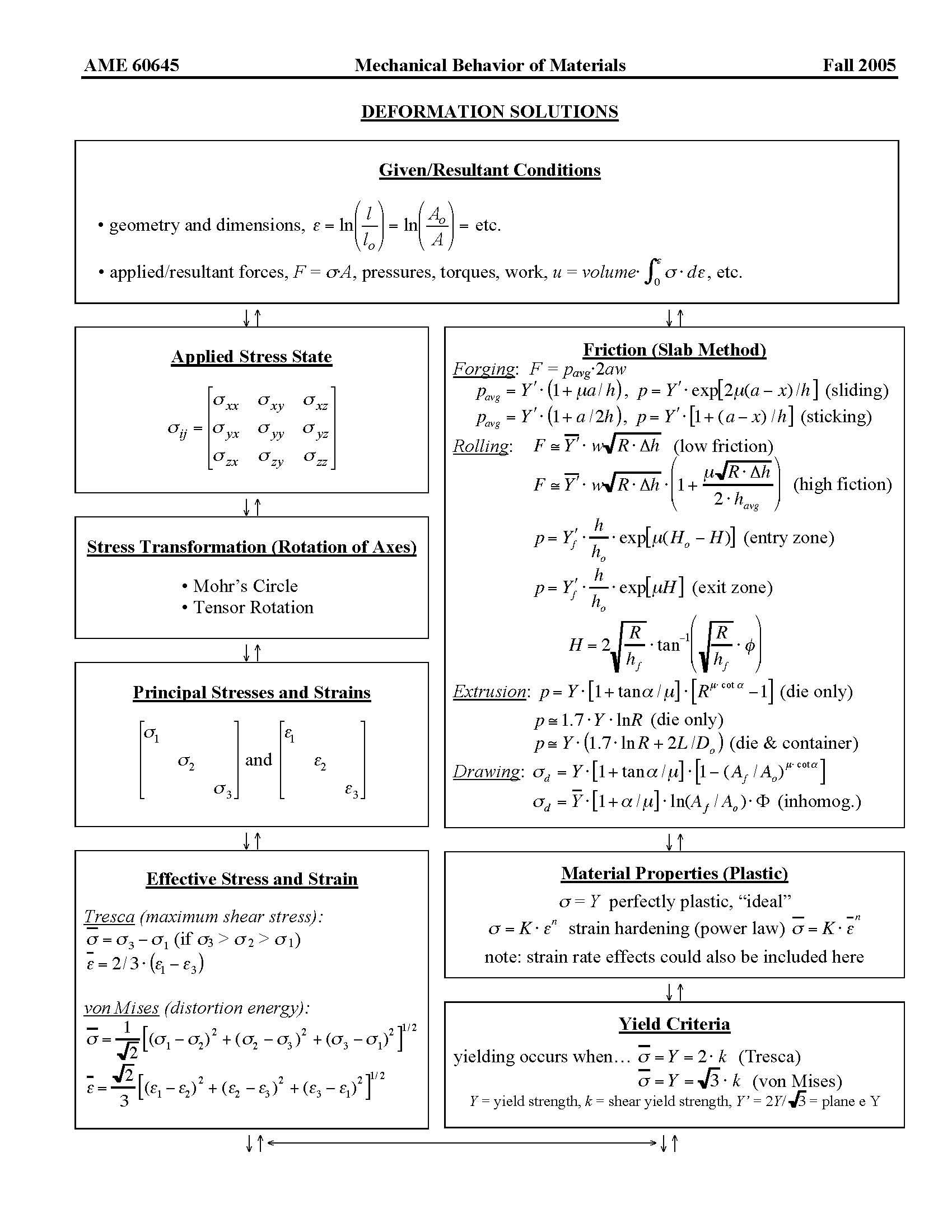 Advanced Mechanical Behavior of Materials