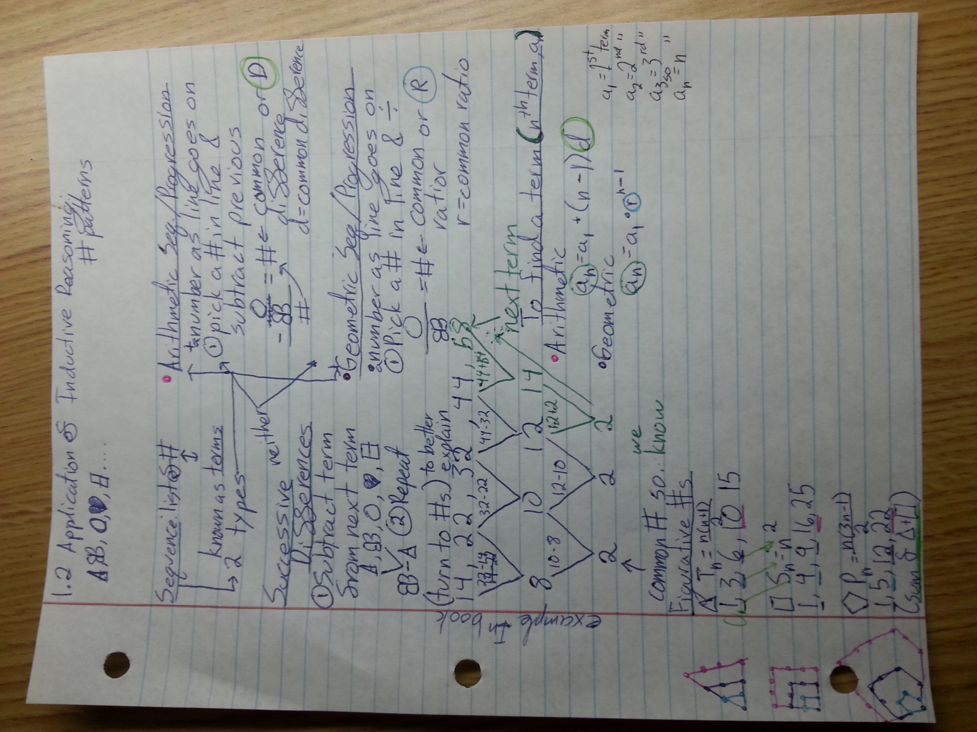 1.2 Math 105 quick notes