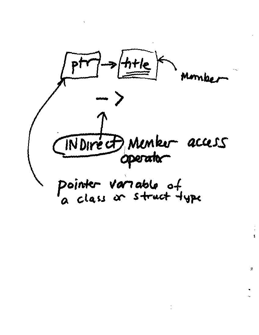 INTRO TO COMPUTER SCIENCE II