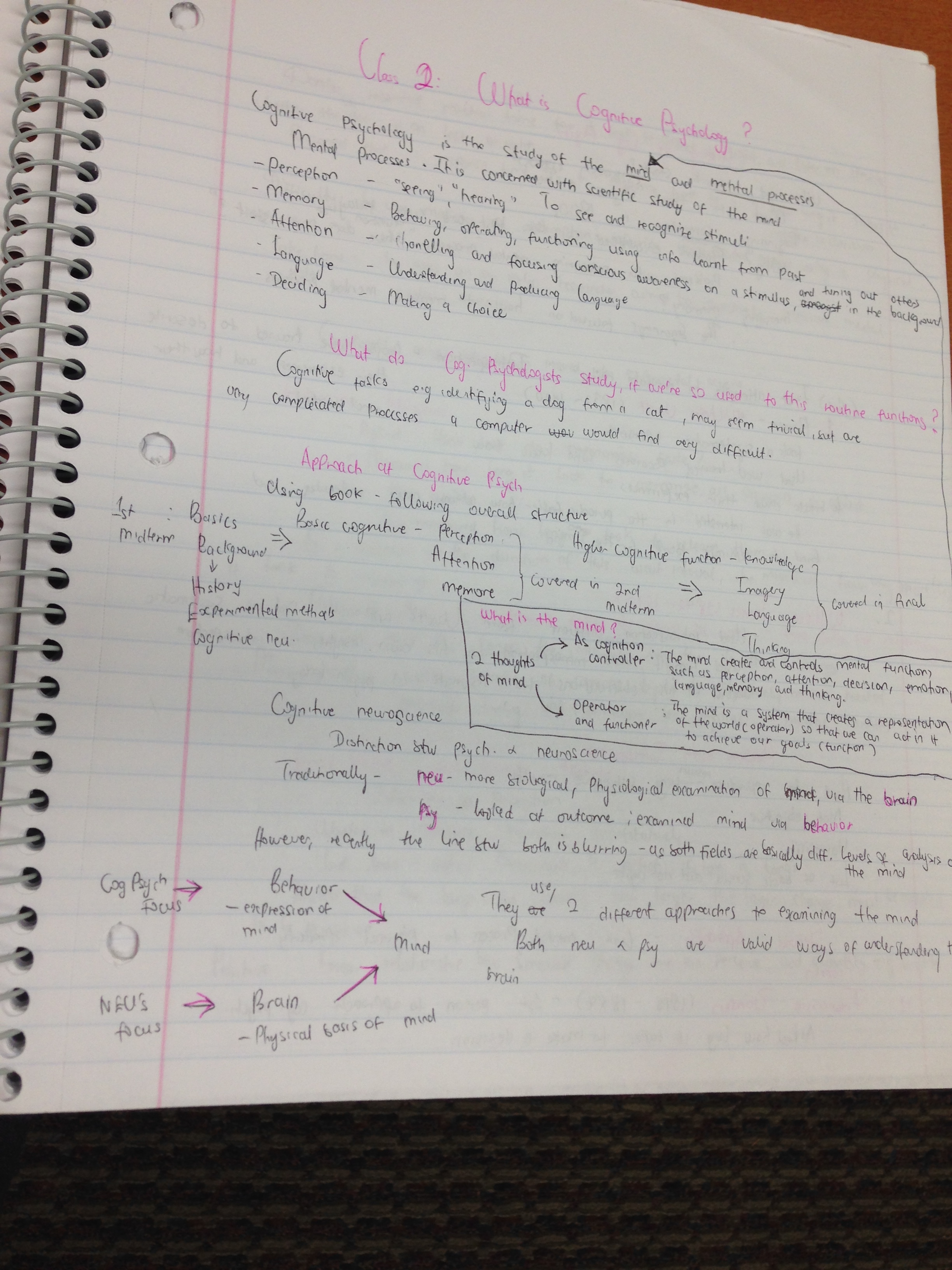 Cognitive Psychology: Wk 1-5 notes