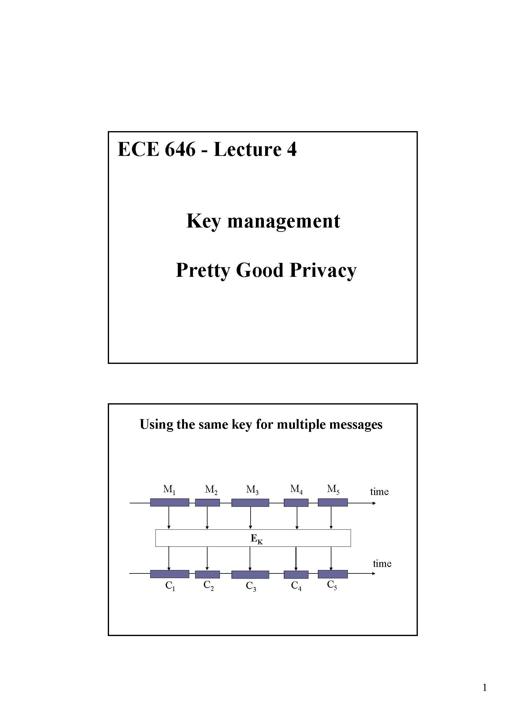 CryptographyComp Netwk Sec