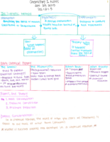 Chemistry 1.2-1.7 notes