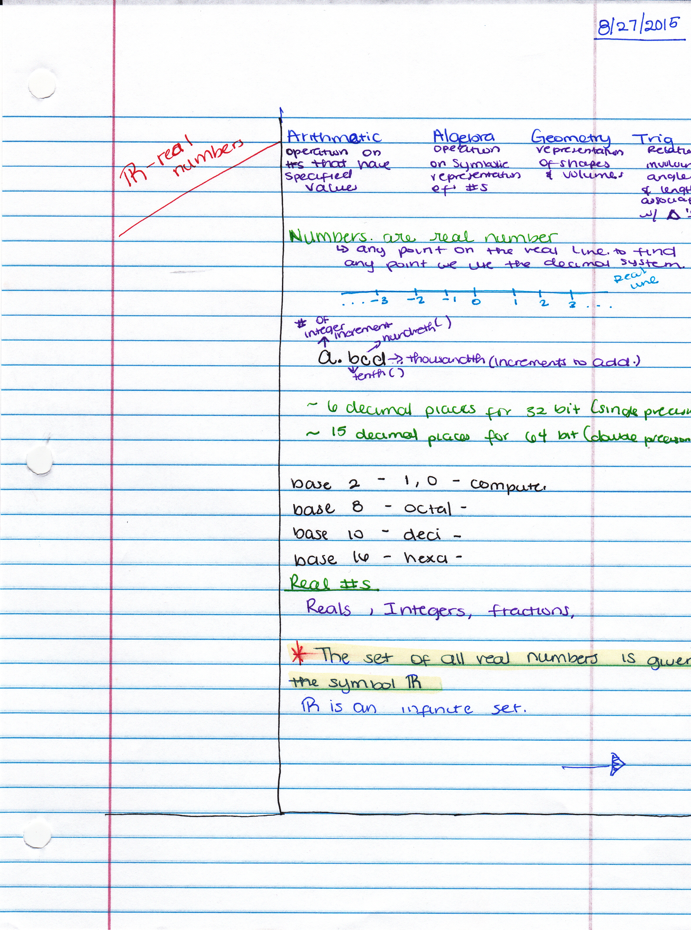 Linear Algebra Notes
